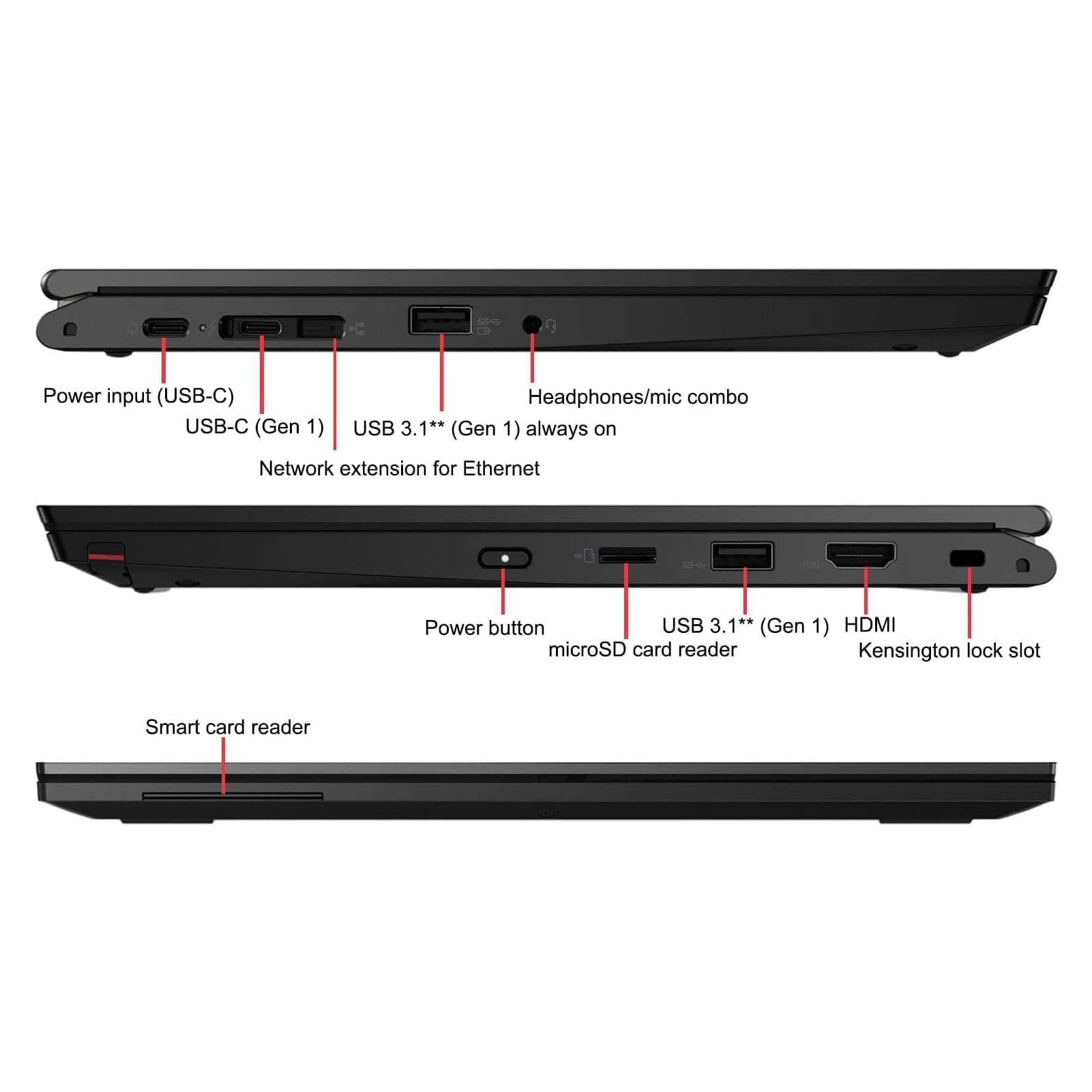 Lenovo ThinkPad L13 Yoga 2-in-1 13.3