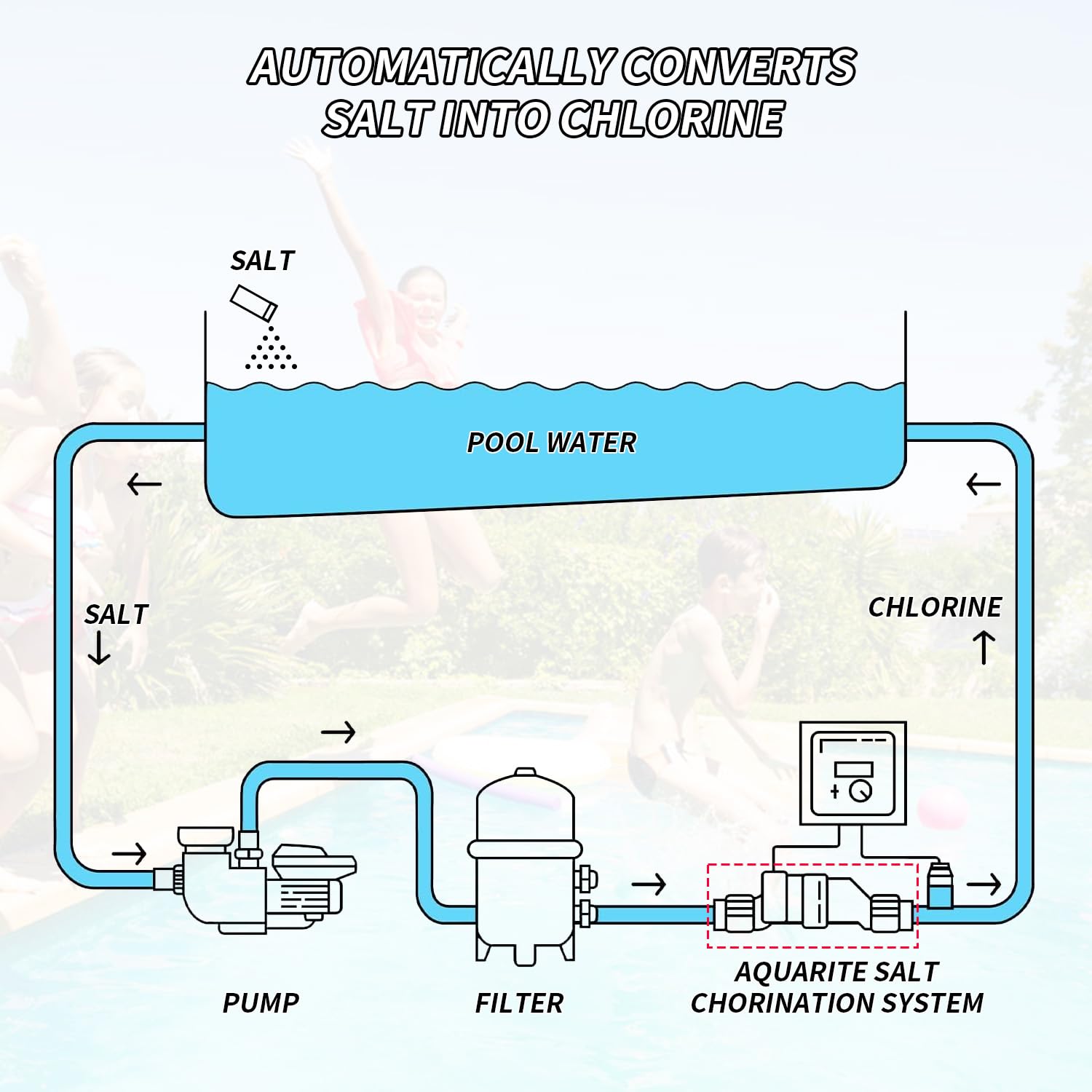Hayward Turbo Cell T-9 Compatible Salt Water Pool Chlorinator System - 25,000 Gallon Salt Cell for In-Ground Swimming Pools (W3T-Cell-9) | Ideal for Crystal Clear Water Maintenance & Easy Pool Sanitization