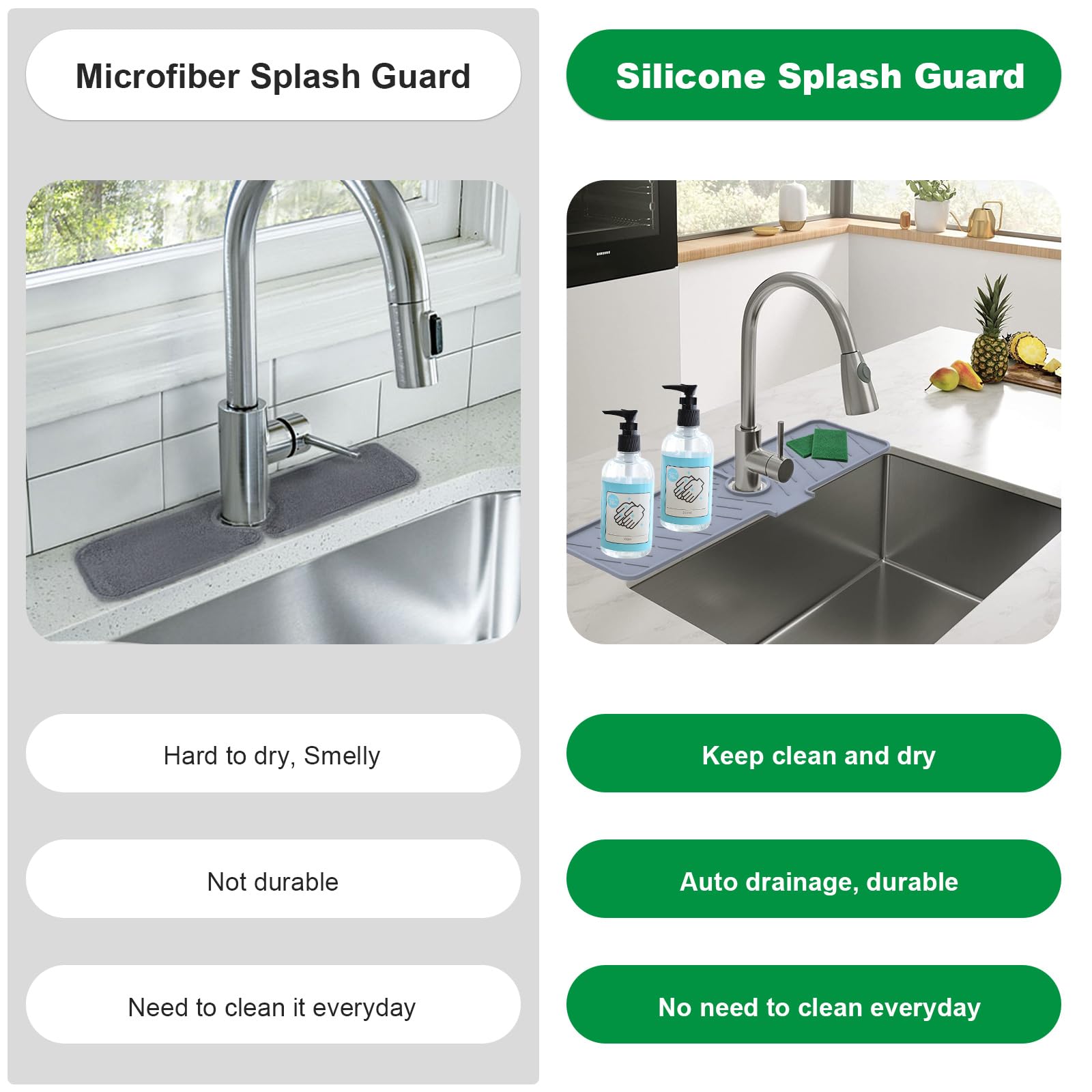 18 Inch Stainless Steel Sink Splash Guard - 18” x 5.9” Faucet Drip Catcher Tray & Water Catcher Mat - Non-Slip Kitchen Sink Protector for Bar Prep, Bathroom, Laundry & Farmhouse (Gray) - Prevents Water Spills & Protects Countertops