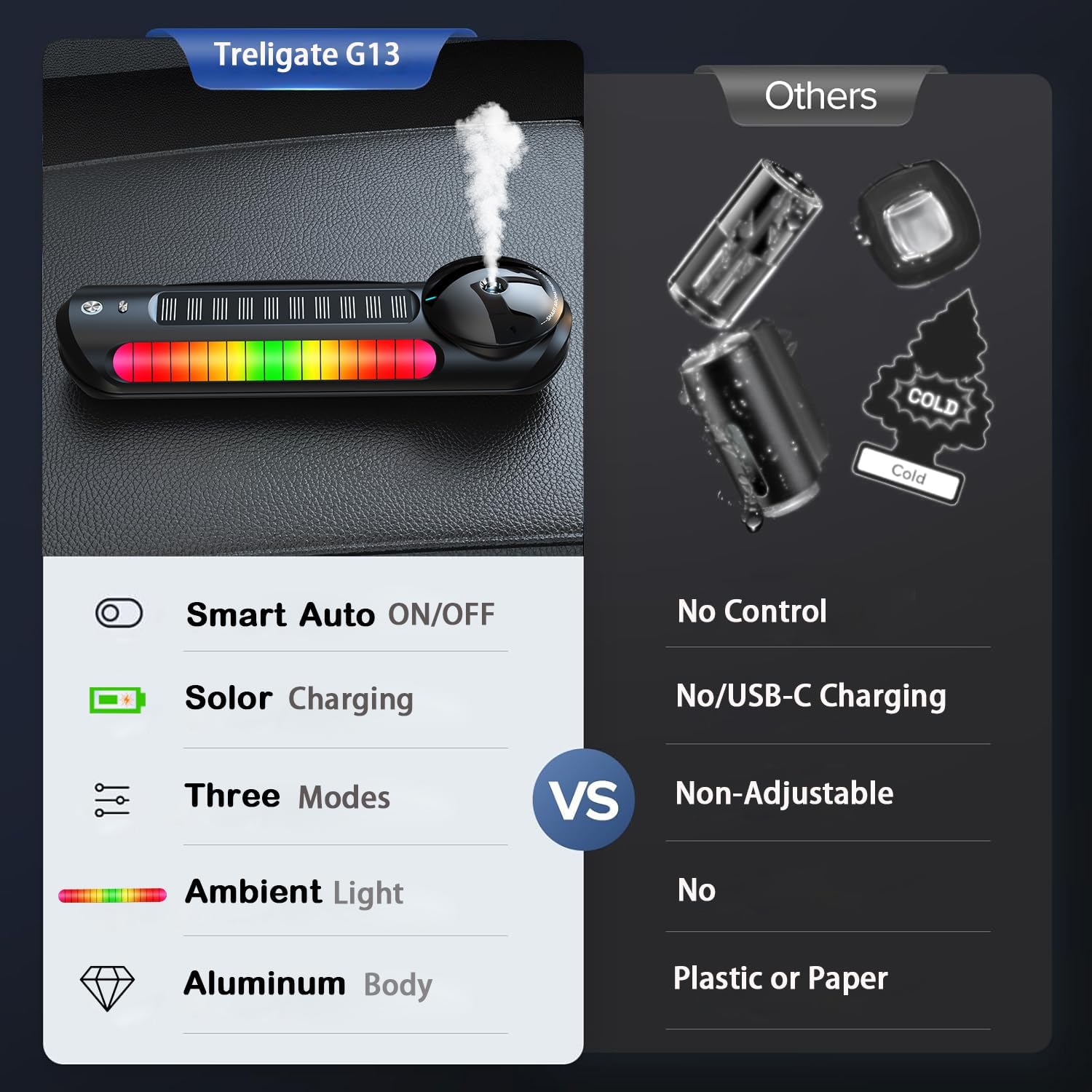 Smart Car Air Freshener & Aroma Diffuser - Auto On/Off, 3 Adjustable Modes, Rechargeable with Built-in Battery, Music-Sync LED Lights (Black) - Perfect for Cars, Offices & Small Spaces