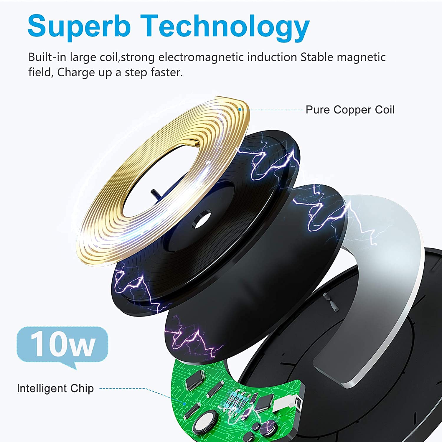Fast Wireless Charger Pad 10W for Samsung Galaxy Note 9 - Soft Touch Surface, Qi Certified, Compatible with iPhone & Android Phones - Perfect for Home, Office & Travel Charging