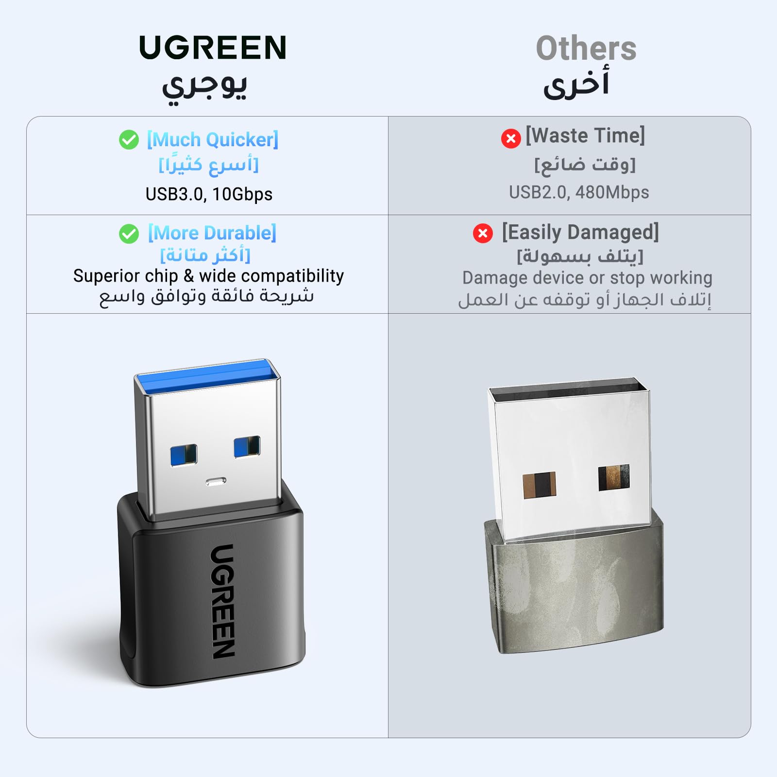 UGREEN USB C to USB Adapter 2Pack - 10Gbps Type C to USB A Female to Male Converter - Compatible with iPad Pro/Air, iPhone 16 Pro Max, Galaxy S23/S24 Ultra - for Data Transfer, Charging & Device Connectivity