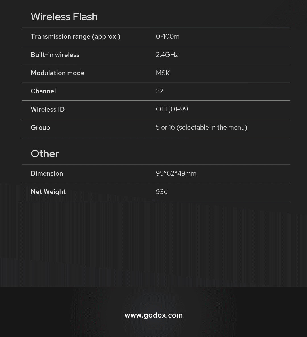 Godox XProII Wireless Flash Trigger for Canon Cameras - Perfect for Studio Photography, Outdoor Shoots & Event Coverage
