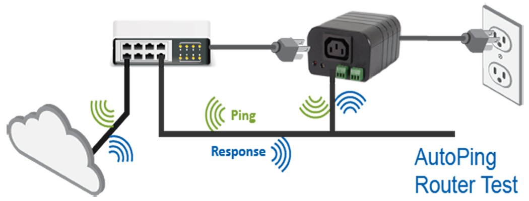 iBoot-G2S Web IP Power Switch - 12 AMPs at 105-125 VAC with Built-in 2 Port Network 10/100 Switch | Cloud Controlled Remote Power Switch for Server Rooms, Data Centers & Smart Home Automation