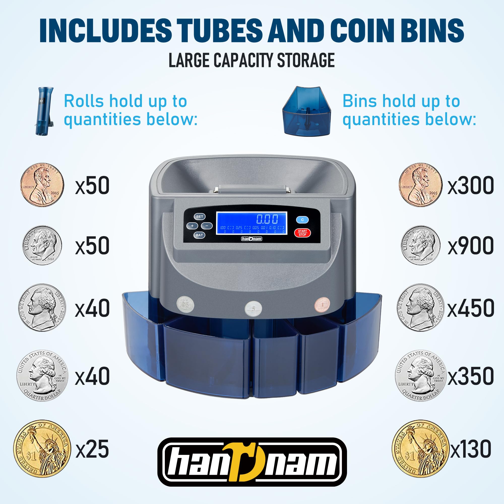 Electric Coin Sorter & Wrapper Machine - 500 Coins Capacity, 270 Coins/Min Counting Speed, LCD Display | Automatic USD Change Counter for Banks, Retail Stores & Home Use