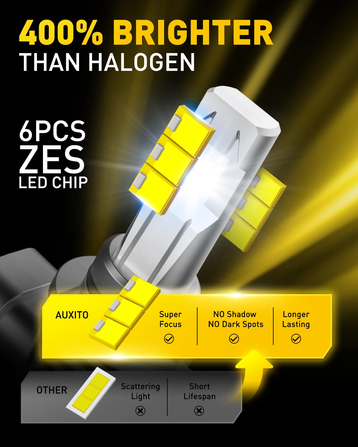 AUXITO HB4 9006 LED Bulbs - 15000LM Super Bright 6500K Cool White Mini Wireless Fog Light Bulbs - Pack of 2 - Direct Replacement for Halogen Bulbs - Perfect for Cars, Trucks, SUVs and Off-Road Vehicles