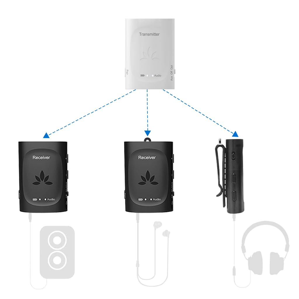 Avantree Audiplex Wireless Audio Transmitter & Receiver Set - Bluetooth 5.0 for AV Receivers, Projectors, PA Systems | Multi-Device Streaming to 100 Headphones & Speakers | Ideal for Church, School, Gym & Home Theater Use