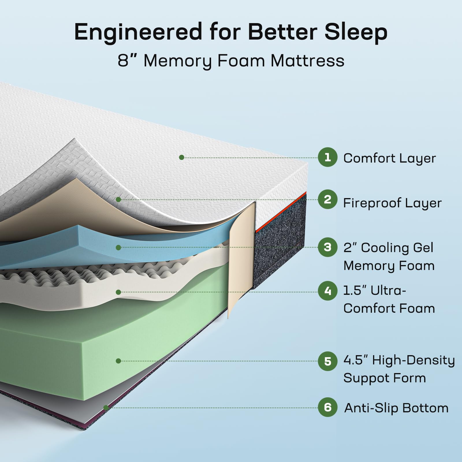 Marsail 8-inch Twin Size Gel Memory Foam Mattress - Medium Firm Mattress in a Box for Back Pain Relief & Pressure Relief, Cooling Breathable Twin Bed Mattress with Removable Zippered Cover - Perfect for Guest Rooms, Dorms, and Small Spaces
