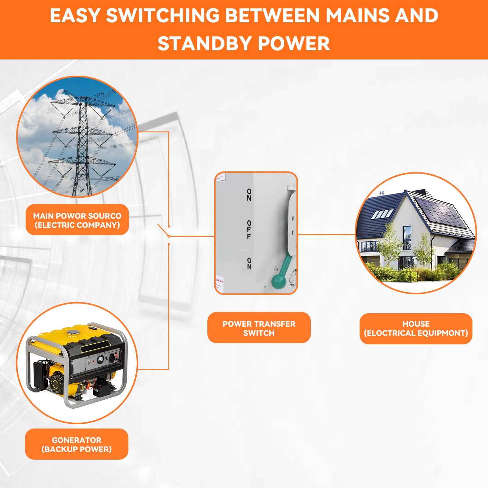 200A Generator Transfer Switch, 48000W Heavy-Duty Double-Throw Safety Switch, 120/240V Manual Transfer Switch with Enhanced Stability - NEMA 3R Rated for Indoor/Outdoor Use - Ideal for Home Backup Power & Emergency Power Transfer