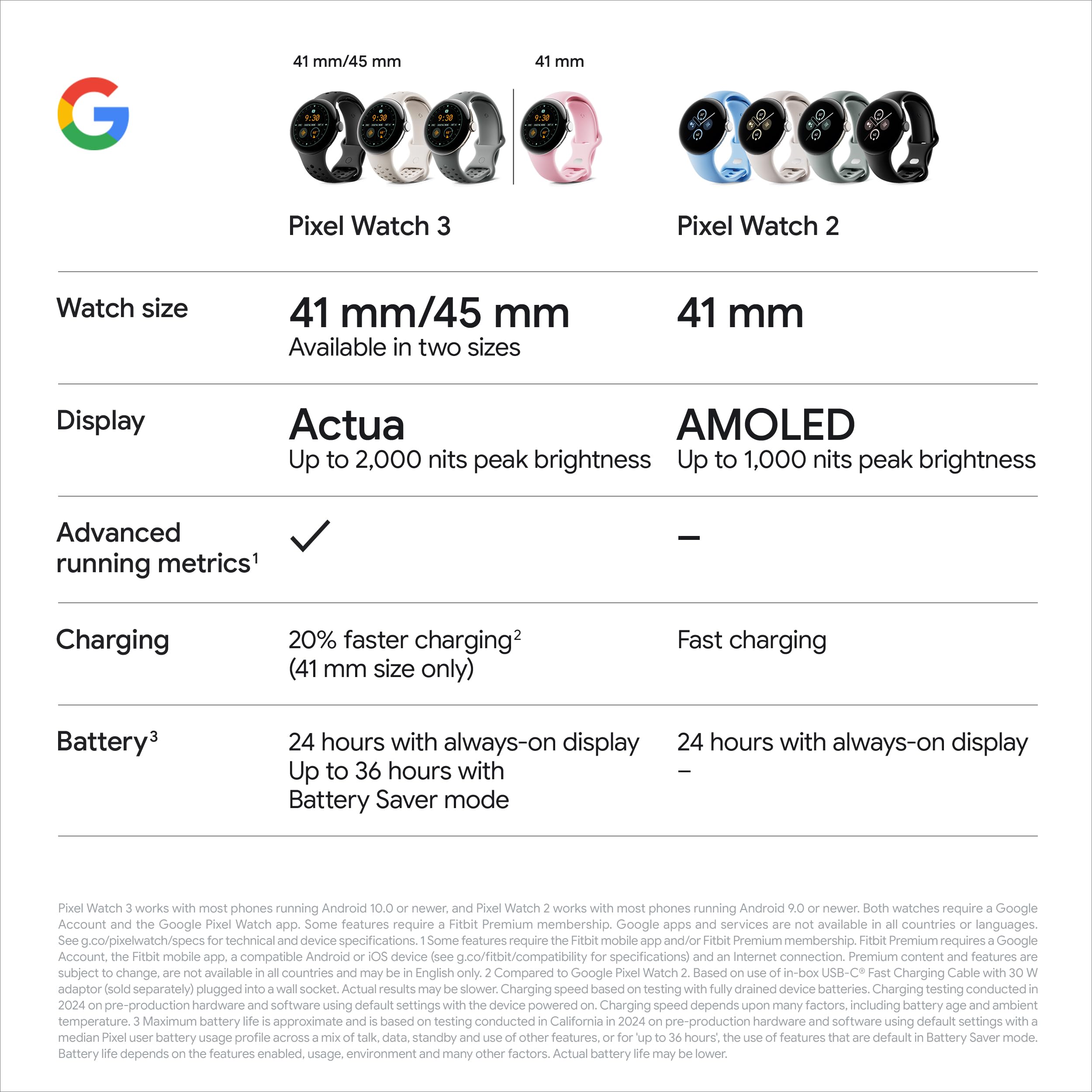 Google Pixel Watch 3 (41mm) - Android Smartwatch with Heart Rate Monitor, Fitbit Advanced Running Features, Fitness Insights, 24-Hour Battery Life - Champagne Gold Aluminum Case & Hazel Band (Wi-Fi) - Perfect for Workouts, Running, and Daily Activity Tracking