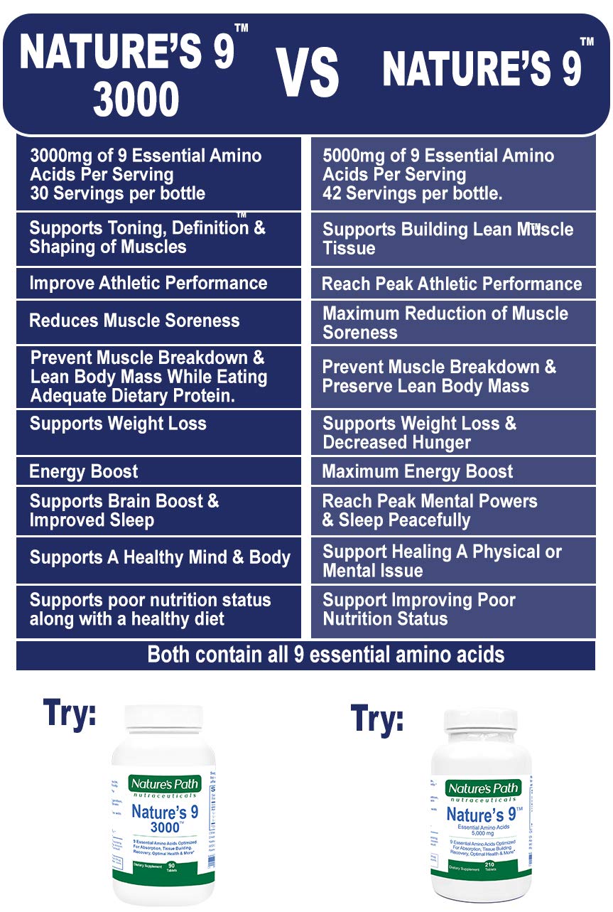 Complete Essential Amino Acids (EAA) Supplement with BCAA - 9 Free Form Vegan Tablets for Muscle Recovery, Pre Workout & Cognitive Support | 210 Pills for Athletes, Fitness Enthusiasts & Active Lifestyles