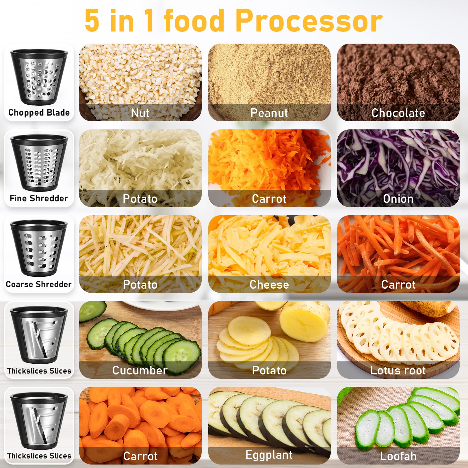 5-in-1 Electric Cheese Grater & Vegetable Slicer - 150W Professional Rotary Grater for Cheese, Carrots, Salad, Broccoli Slaw & Fruits | Perfect for Kitchen Prep, Meal Prepping & Healthy Cooking