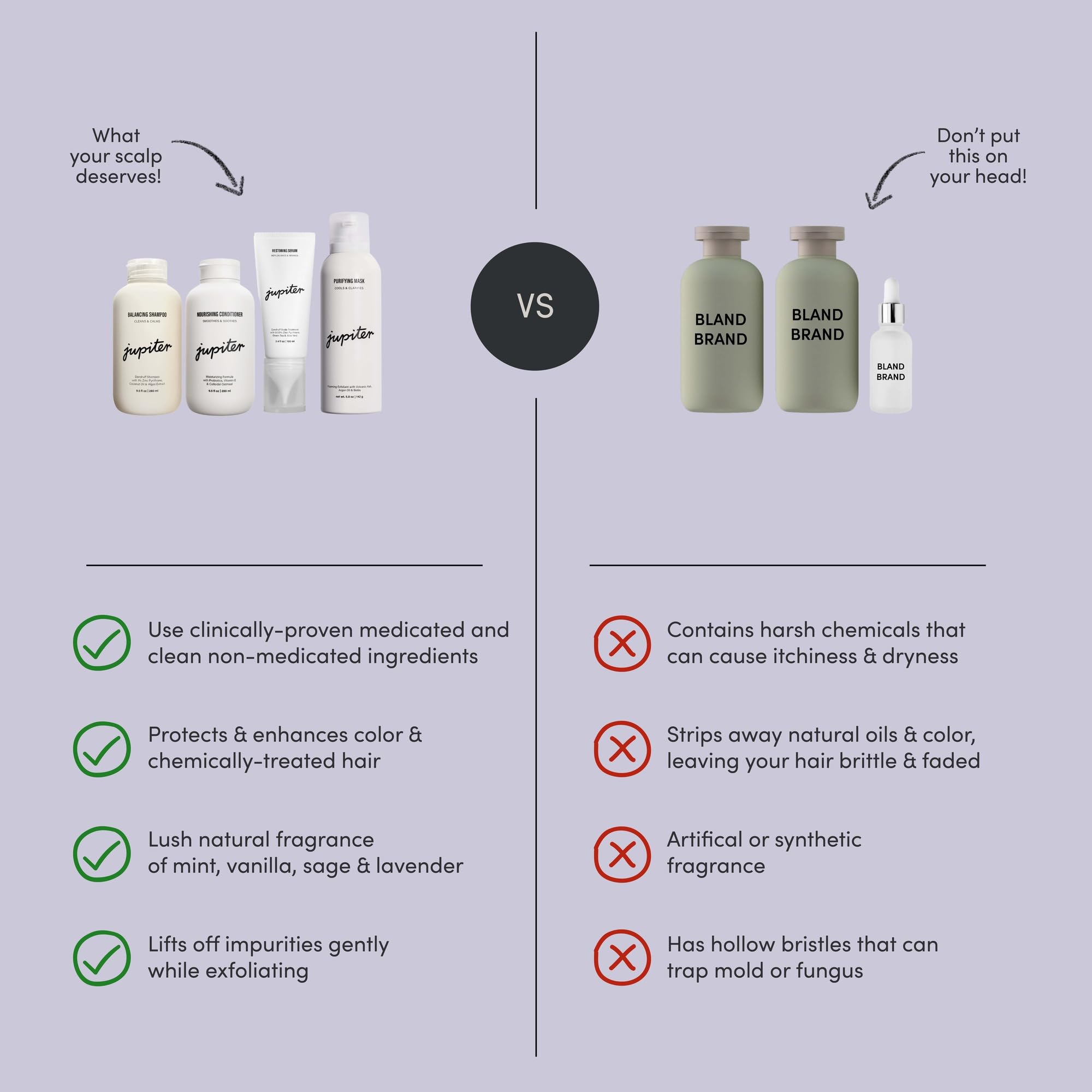 Jupiter Oil Control & Exfoliation Hair Care Bundle - Anti-Dandruff Shampoo, Conditioner, Restoring Serum & Purifying Scalp Mask for Women & Men | Dermatologist-Formulated for Flaky, Itchy, Oily & Dry Scalp | Perfect for Daily Use & Scalp Treatment at Home