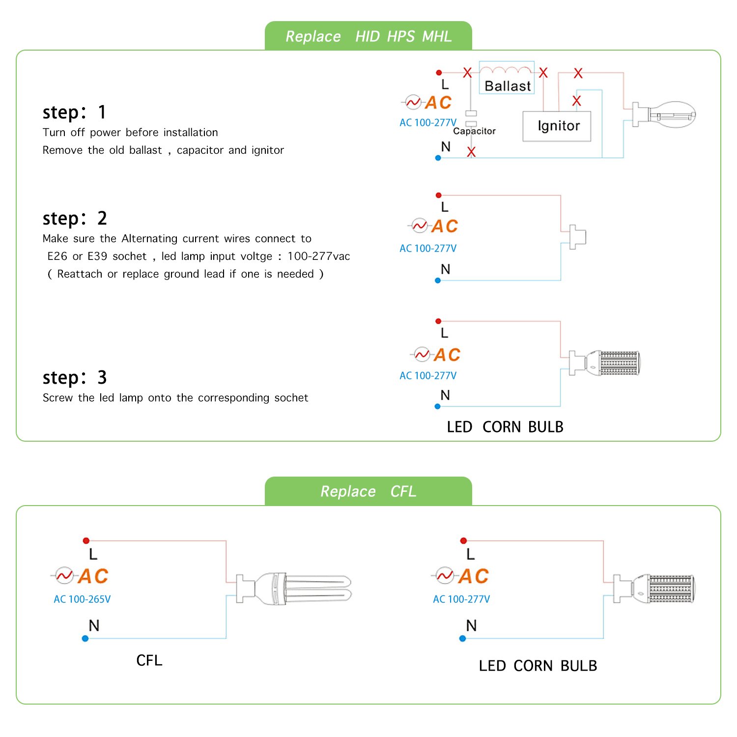 150W LED Corn Cob Light Bulb 2-Pack - 600W Equivalent to Metal Halide/HPS/HID/CFL - 5000K Daylight White - E39 Mogul Base - Commercial & Industrial LED Retrofit Bulb - Perfect for Gyms, Workshops, Warehouses, and High Bay Lighting Fixtures