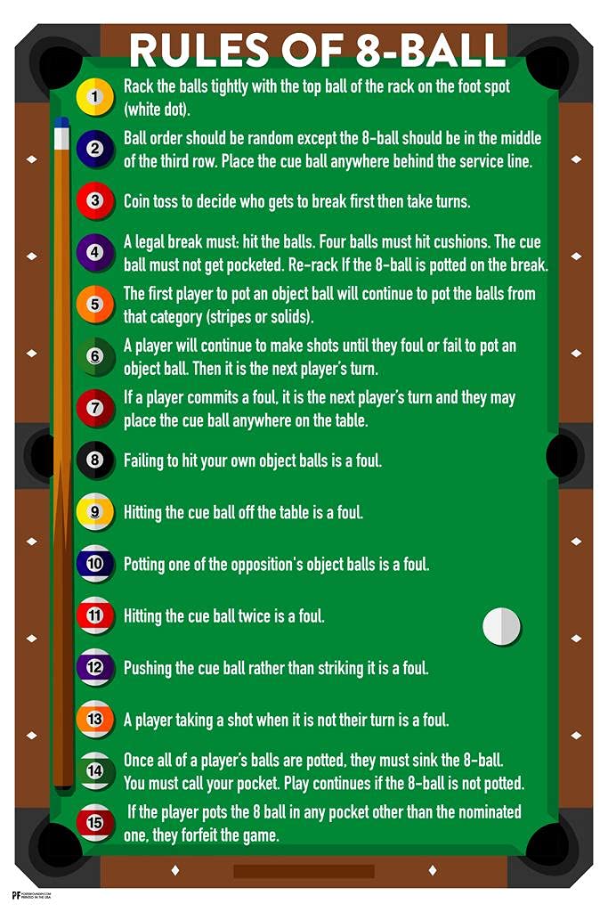 8 Ball Pool Rules Poster - 8x12 Inch Billiards Game Room Decor, Pool Table Accessories & Wall Art - Perfect for Man Cave, Bar, or Home Entertainment Spaces