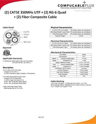 5-in-1 Multiple Conductor Cable Bundle - CAT.5E Ethernet (2PCS) + RG6/U Quad Shield Coaxial (2PCS) + Dual Fiber Composite (1PC) - High-Speed Networking & Multimedia Solution for Home Theater, Office Setup & Smart Home Installation