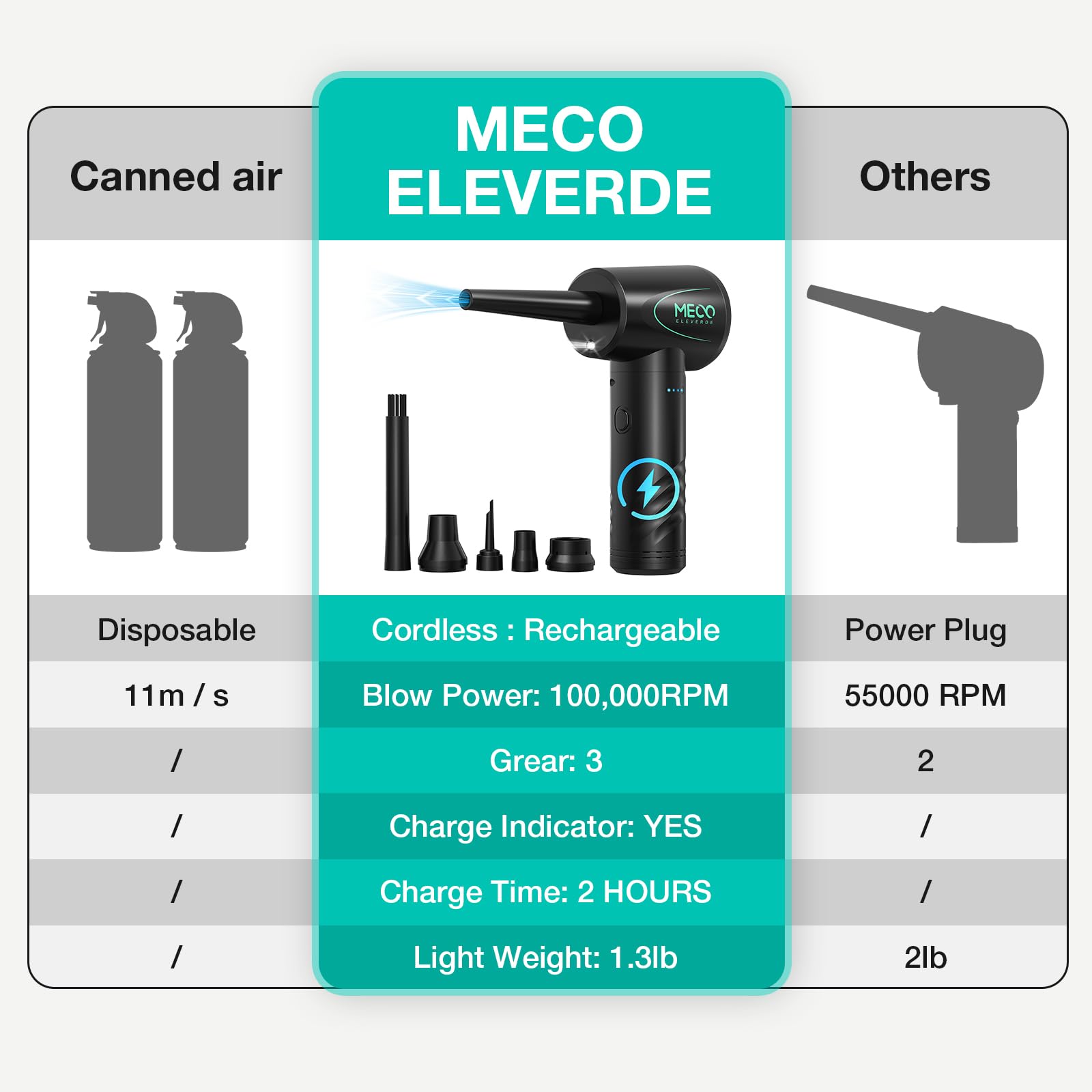 Electric Air Duster for Electronics - 100,000 RPM Cordless Compressed Air Blower, Reusable Keyboard Cleaner for PC, Laptop, Home & Office - 2-Hour Fast Charge - Perfect for Cleaning Computers, Keyboards, Electronics & Hard-to-Reach Areas