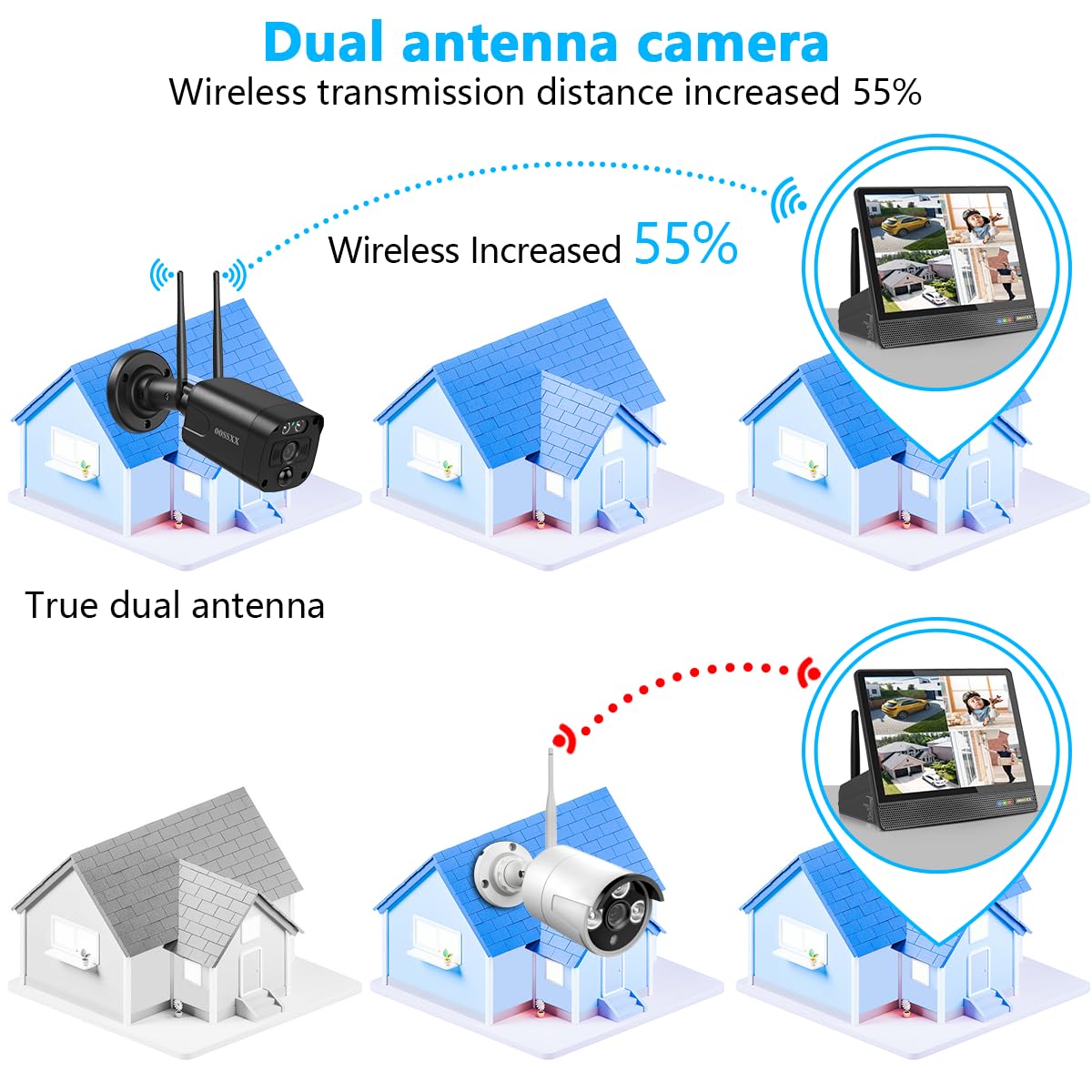 5MP Wireless Outdoor Security Camera with 10
