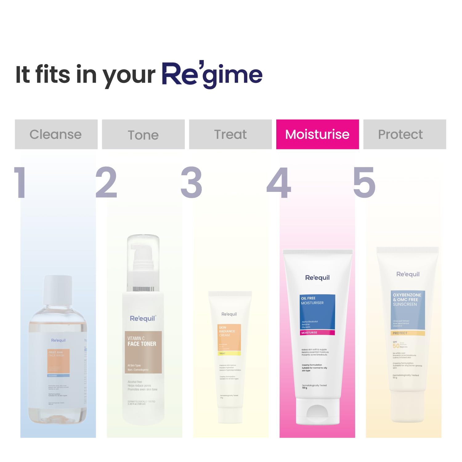 RE' EQUIL Oil-Free Face Moisturizer for Acne-Prone Skin | Lightweight Hydrating Moisturizer for Normal, Oily & Combination Skin | Non-Greasy Formula Prevents Breakouts & Retains Moisture | 100g | Perfect for Daily Skincare Routine & Travel-Friendly Size