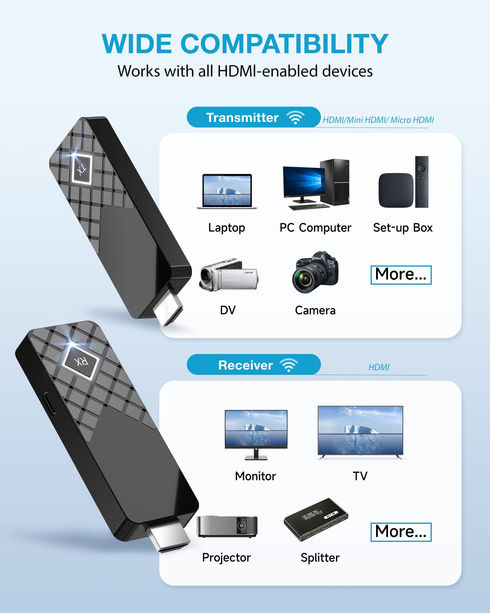 Wireless HDMI Transmitter and Receiver Kit - 165FT Range, Dual Band 2.4G/5G @60Hz, Plug & Play HD Video Extender for Laptop/PC to Monitor/Projector/TV - Perfect for Home Theater, Gaming & Office Presentations (1TX+1RX)