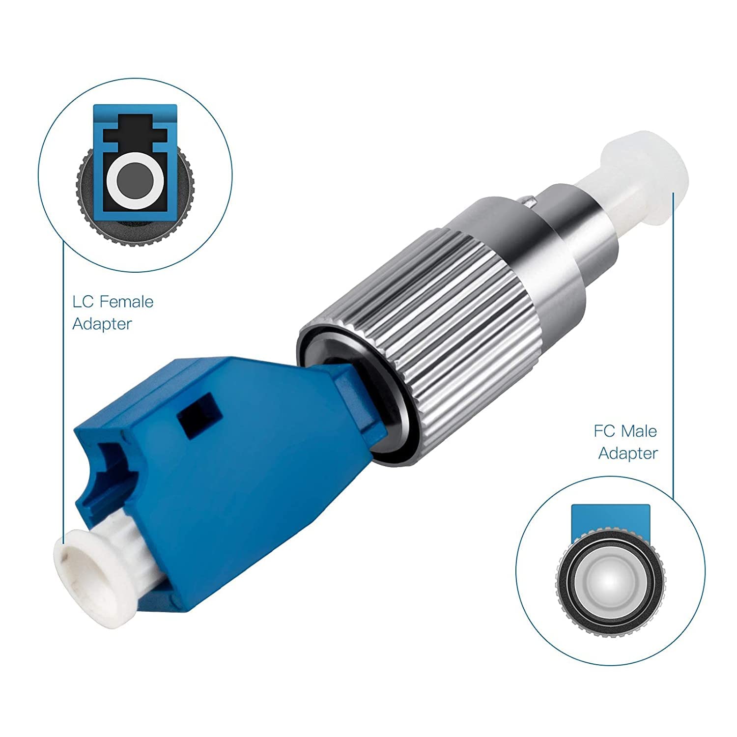 20 Pack FC Male to LC Female Fiber Optic Adapter - Single Mode 9/125um Optical Connector for Fiber Tester & Visual Fault Locator - Perfect for Network Installations & Telecom Maintenance