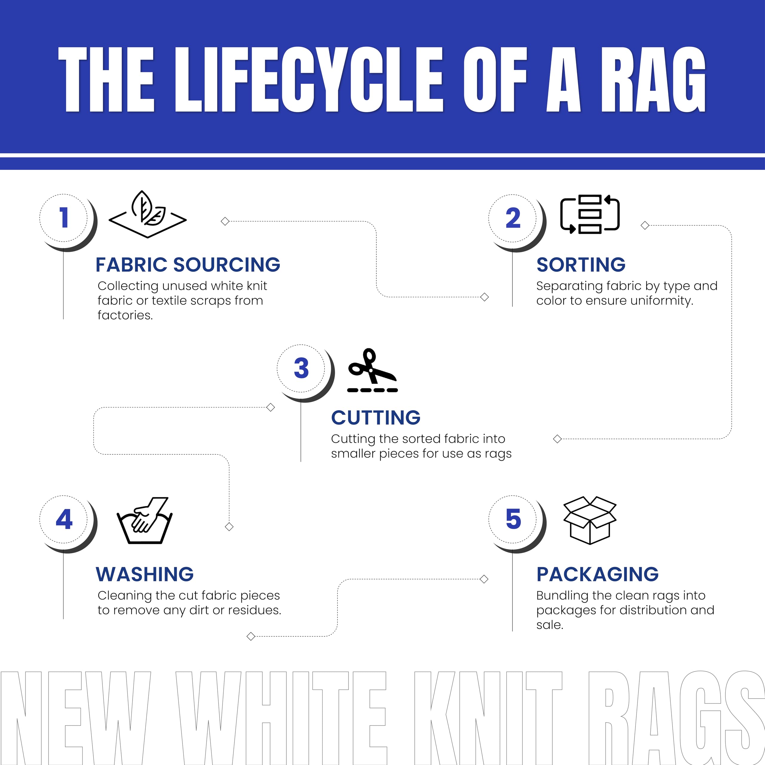 Premium White Cotton T-Shirt Cleaning Rags - 25lbs Bulk Pack for Stains, Paint, Oil, Grease & Dust Removal - Multipurpose Shop Rags for Home, Garage, Workshop & Auto Detailing