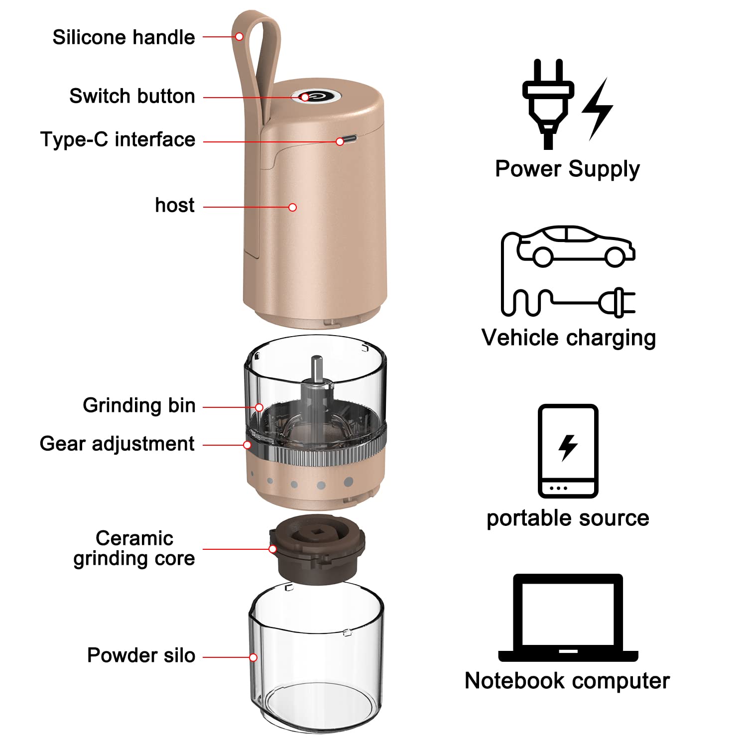 Premium Electric Coffee Grinder - Adjustable Burr Mill with 5 Precise Settings for Espresso, Drip, Pour Over & French Press | Portable & Compact for Home, Office & Travel (Golden)
