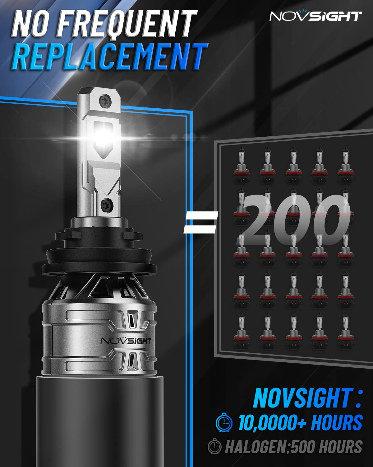 NOVSIGHT H11 9005 LED Light Bulbs Combo - 26000LM Super Bright, IP68 Waterproof, 6500K Cool White - Pack of 4 - Perfect for Car Headlights & Fog Lights - Easy Plug & Play Installation with Cooling Fan