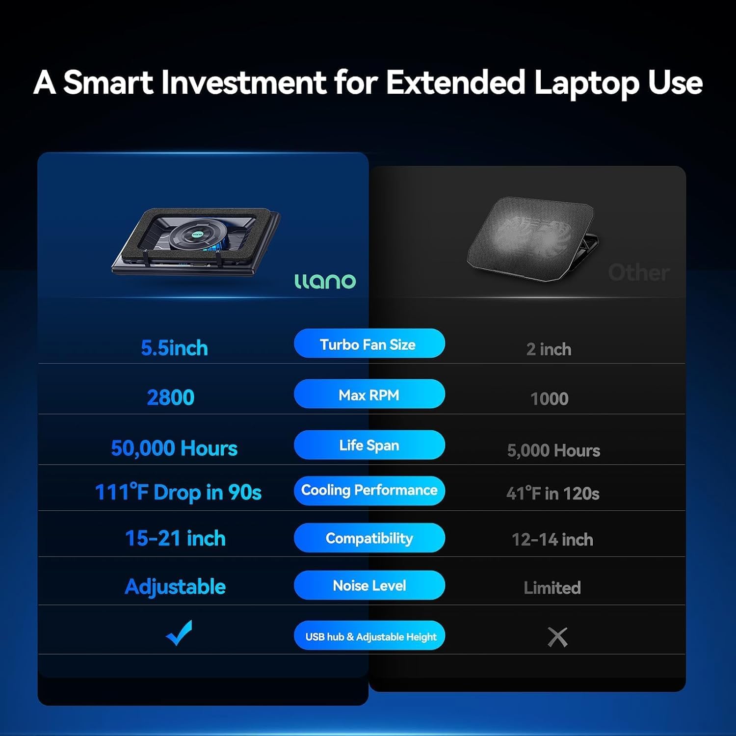 Llano Gaming Laptop Cooler - 5.5