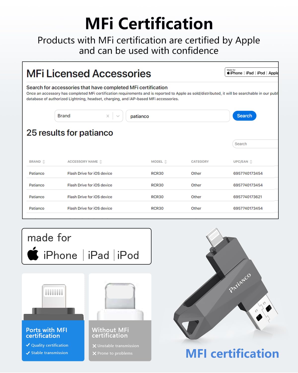 512GB MFi Certified iPhone USB Flash Drive - 3-in-1 Lightning/USB-C/USB 3.0 External Memory for iPhone iPad Android Mac PC - Photo Video Storage Backup Stick (Black) - Perfect for Travel, Work & File Transfer
