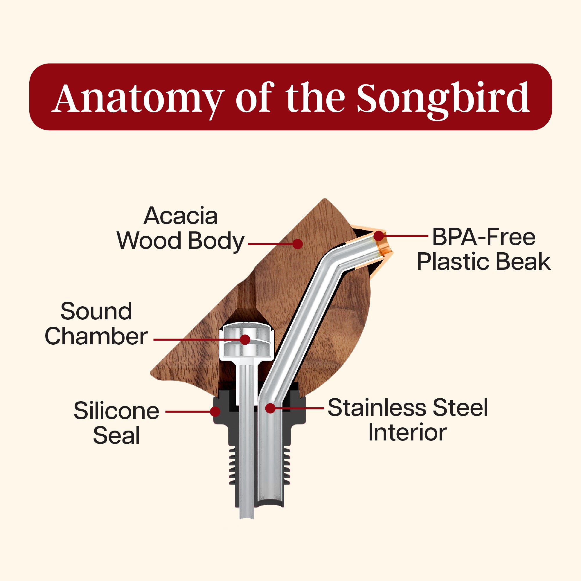 Songbird Specialties® Premium Black Bottle Pourer - Fast & Drip-Free Liquor Dispenser for Bars, Restaurants & Home Use