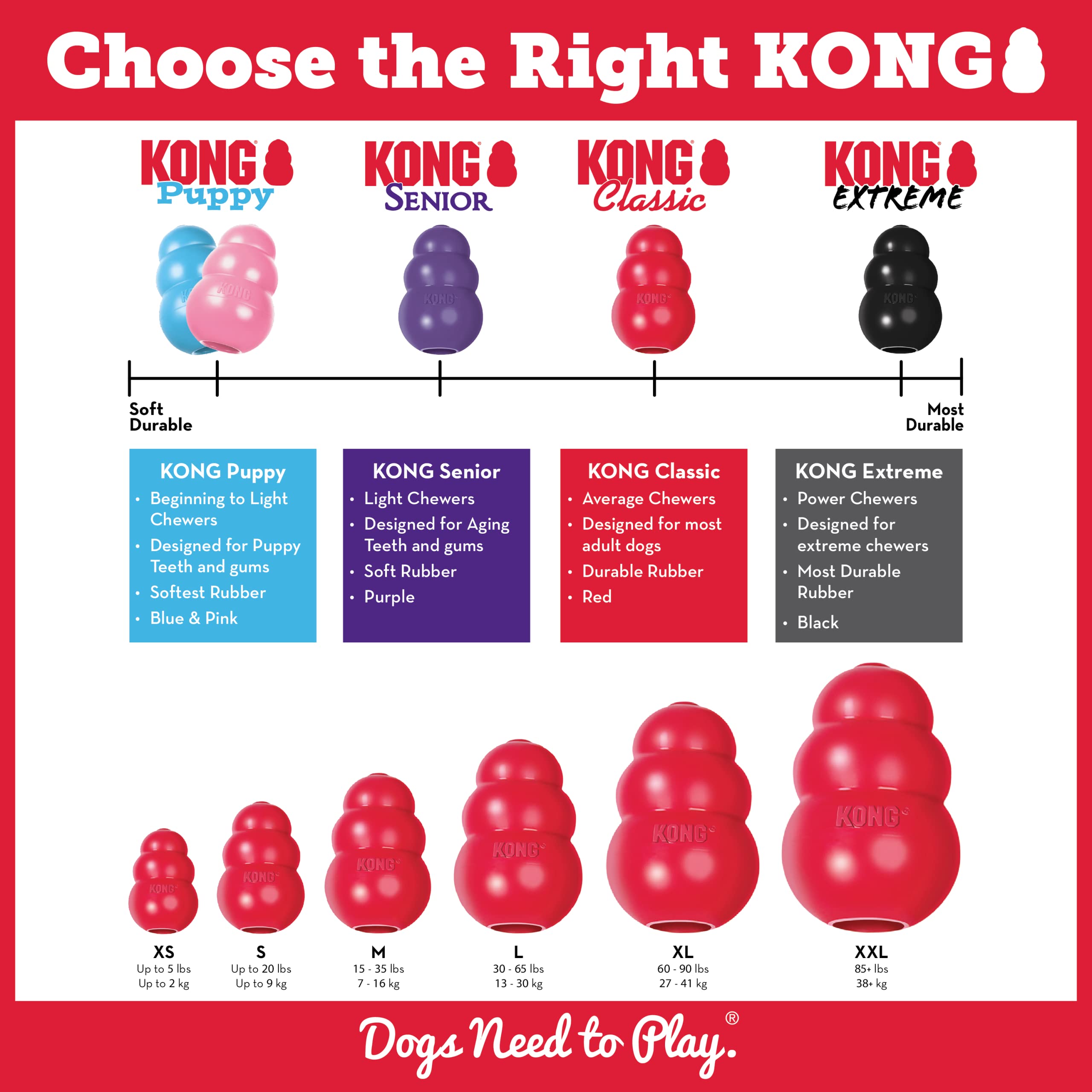 KONG Marathon Dog Chew Toy - Peanut Butter Flavor for Medium Dogs - 2 Pack (4 Pieces) - Durable Training & Playtime Treat Dispenser - Perfect for Puzzle Games, Boredom Relief and Dental Health