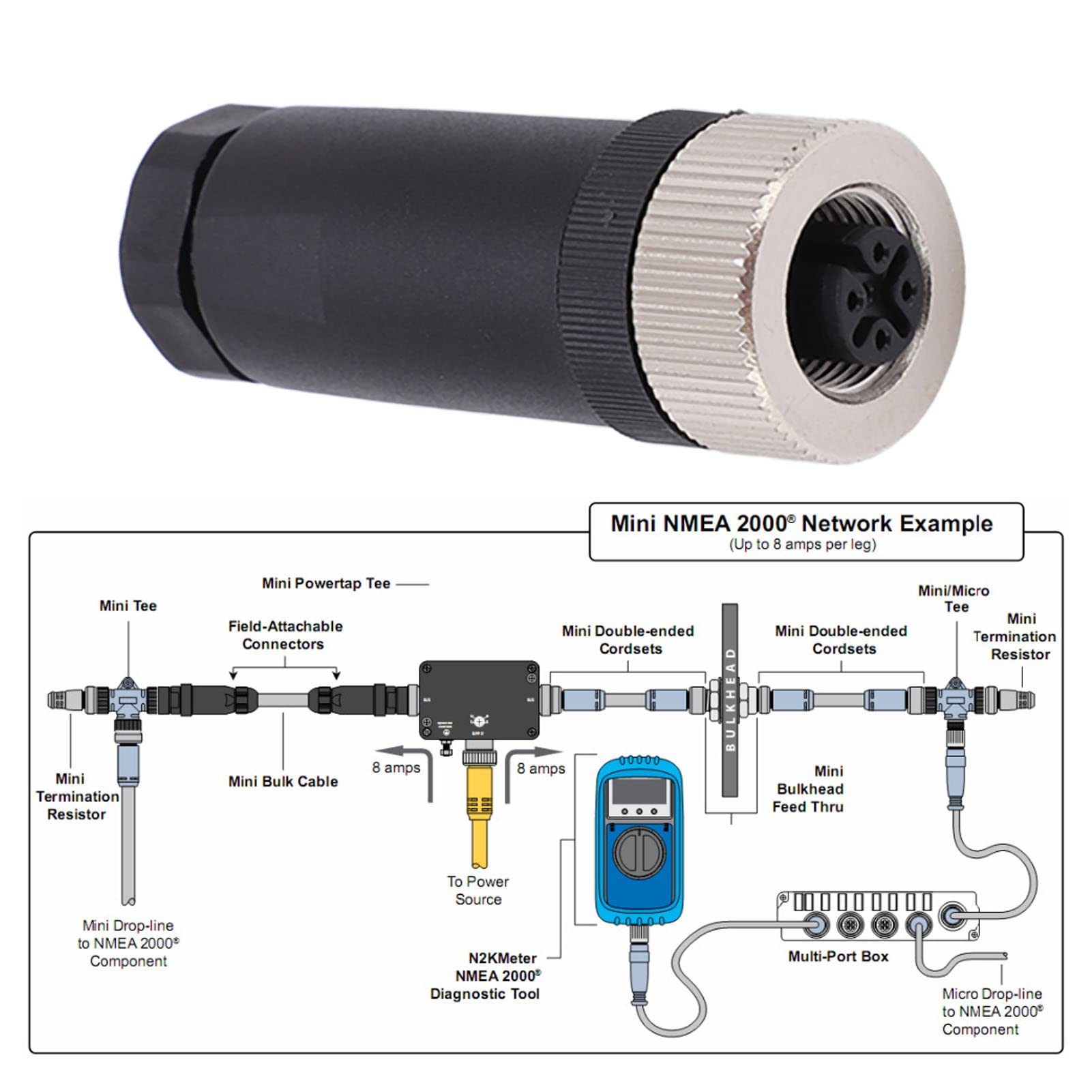 NMEA 2000 Field Installable Connector 5-Pin Female for Boat/Yacht - Marine Network Installation