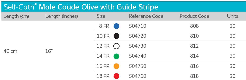 Coloplast Self Cath Urethral Catheter Male Coude Olive with Guide Stripe 812 - 12FR 16 (40cm) - 30 Per Box - Ideal for Home Healthcare & Urinary Incontinence Management