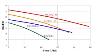 Single Phase 1.1kW VAT Wash Pump - Industrial Cleaning Equipment for Car Wash, Food Processing & Manufacturing Facilities