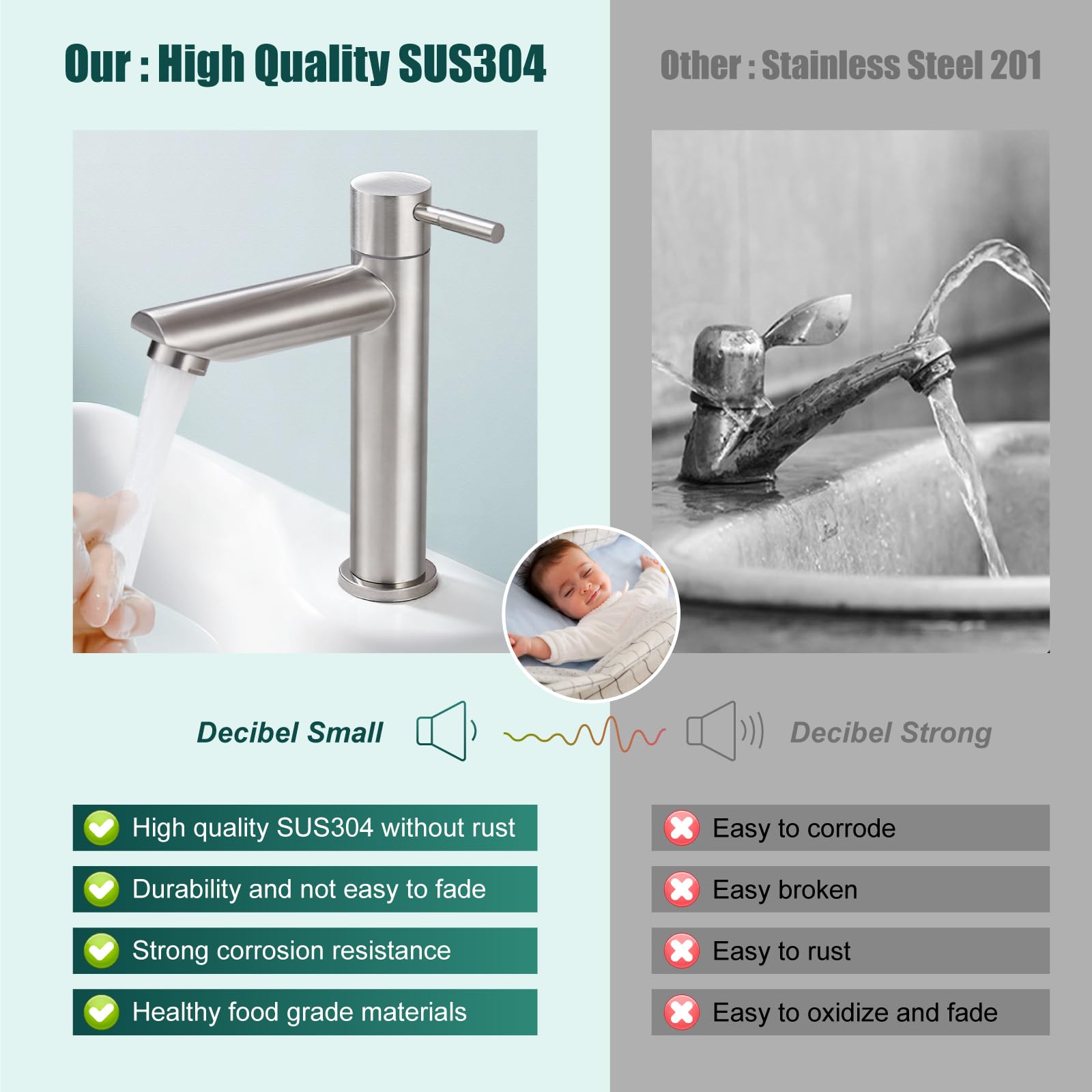 Stainless Steel SUS304 Single Handle Bathroom Sink Faucet for Cold Water - Perfect for Small Spaces & Powder Rooms