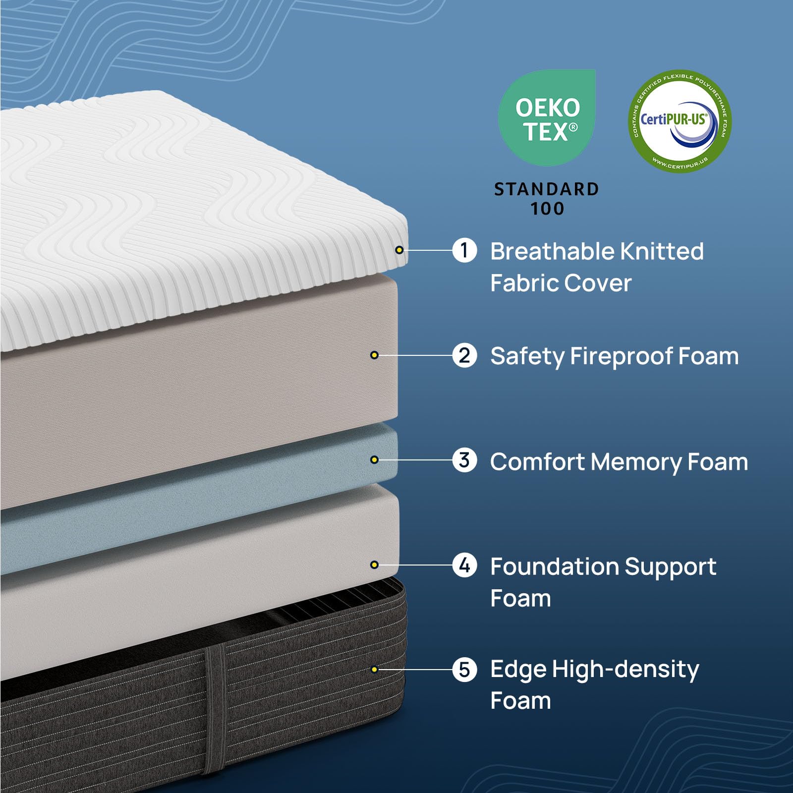 Rolanstar 10 Inch Full Size Gel Memory Foam Mattress - Fiberglass-Free, Medium Firm, CertiPUR-US Certified for Pressure Relief & Back Support - Perfect for Kids' Rooms, Guest Beds & Small Apartments (White)