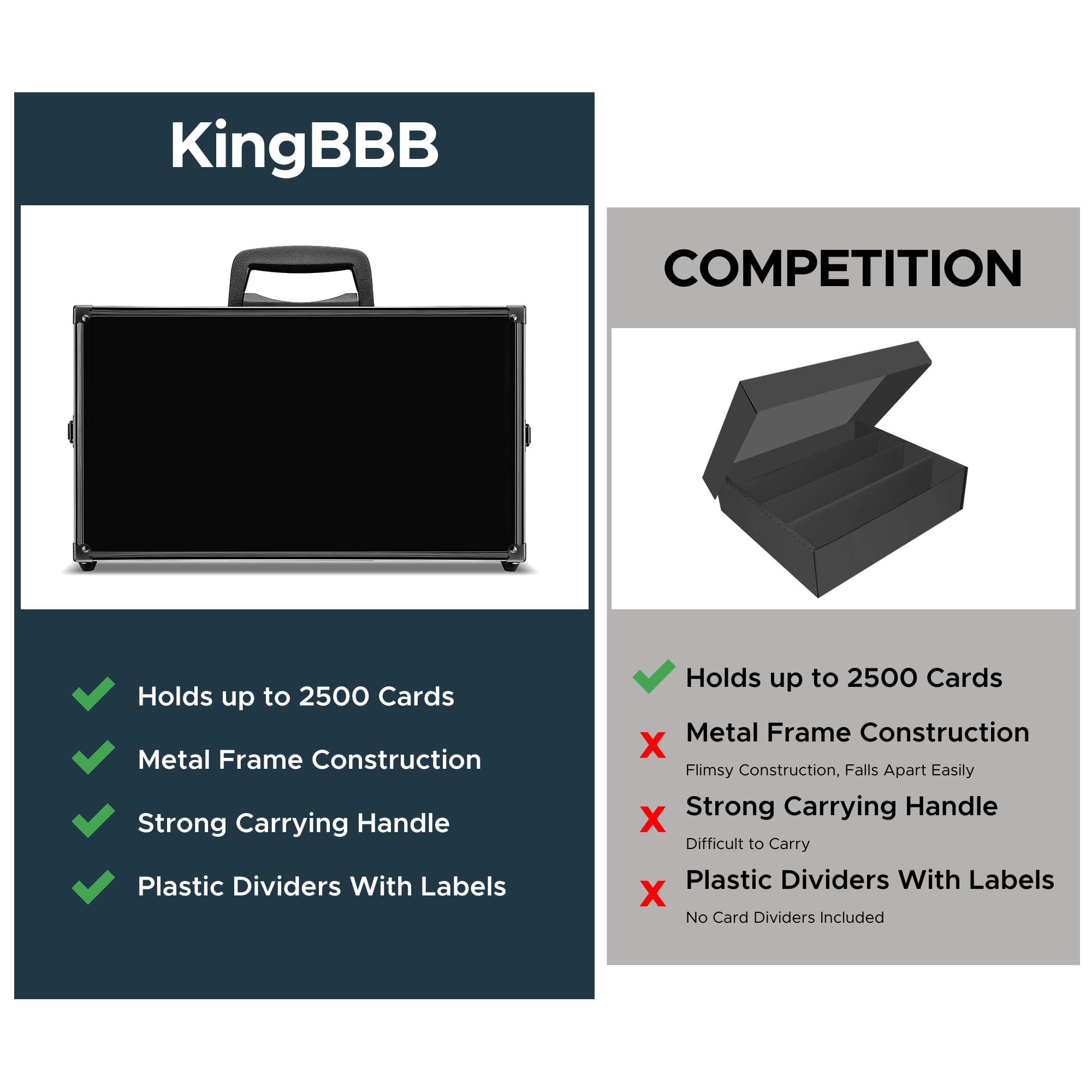 Premium Game Card Storage Case (BBB Edition) - Holds 2500 Unsleeved Cards | Compatible with Magic The Gathering (MTG), Pokemon, Yu-Gi-Oh & All Standard Trading Card Games | Includes 8 Custom Dividers | Perfect for TCG Collectors, Tournaments & Home Organization