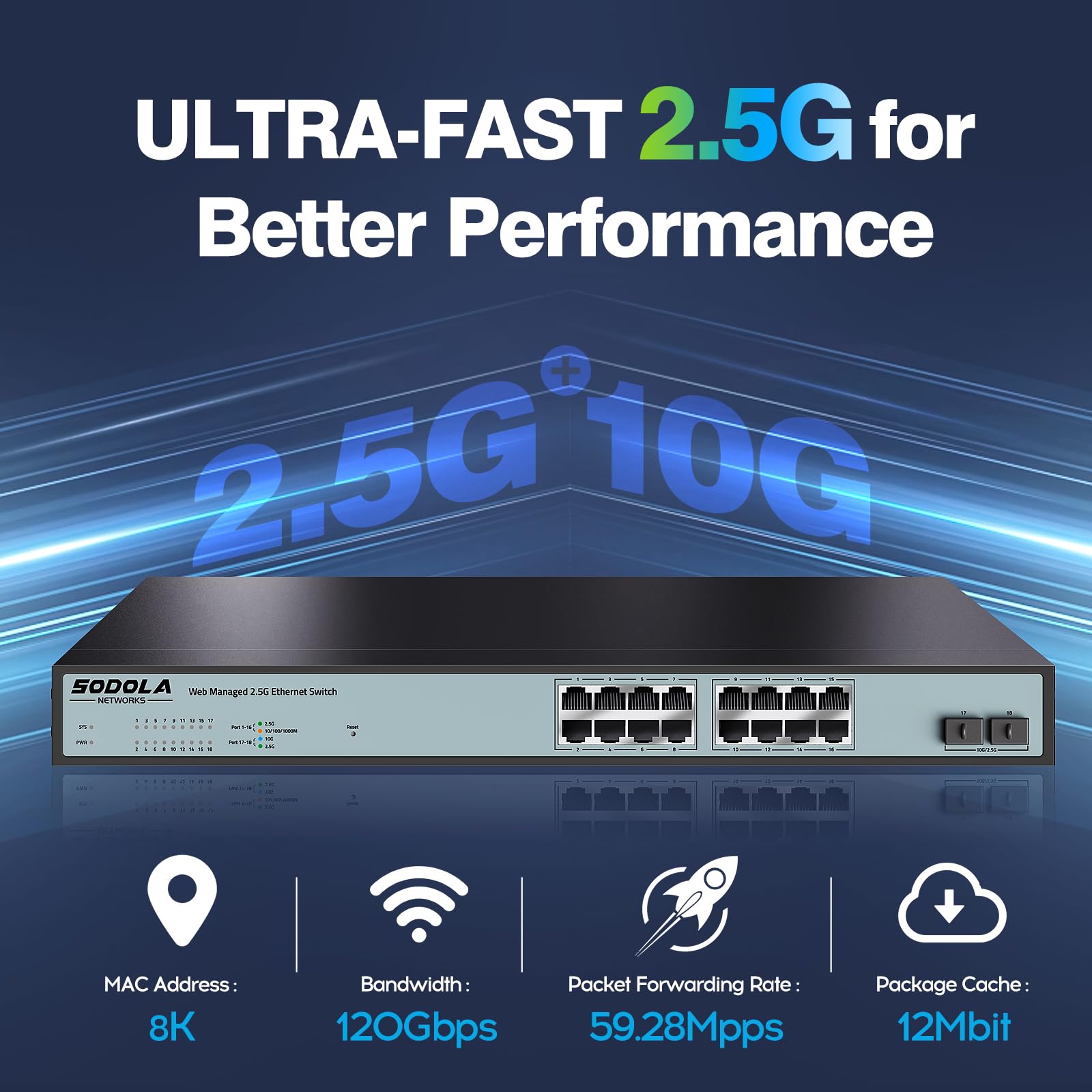 SODOLA 16-Port 2.5G Web Managed Network Switch with 16x 2.5G Base-T Ports & 2x 10G SFP+ | Link Aggregation, QoS, VLAN, IGMP Support | 1U Rack Mount | Ideal for Home Office, Gaming & Small Business Networks