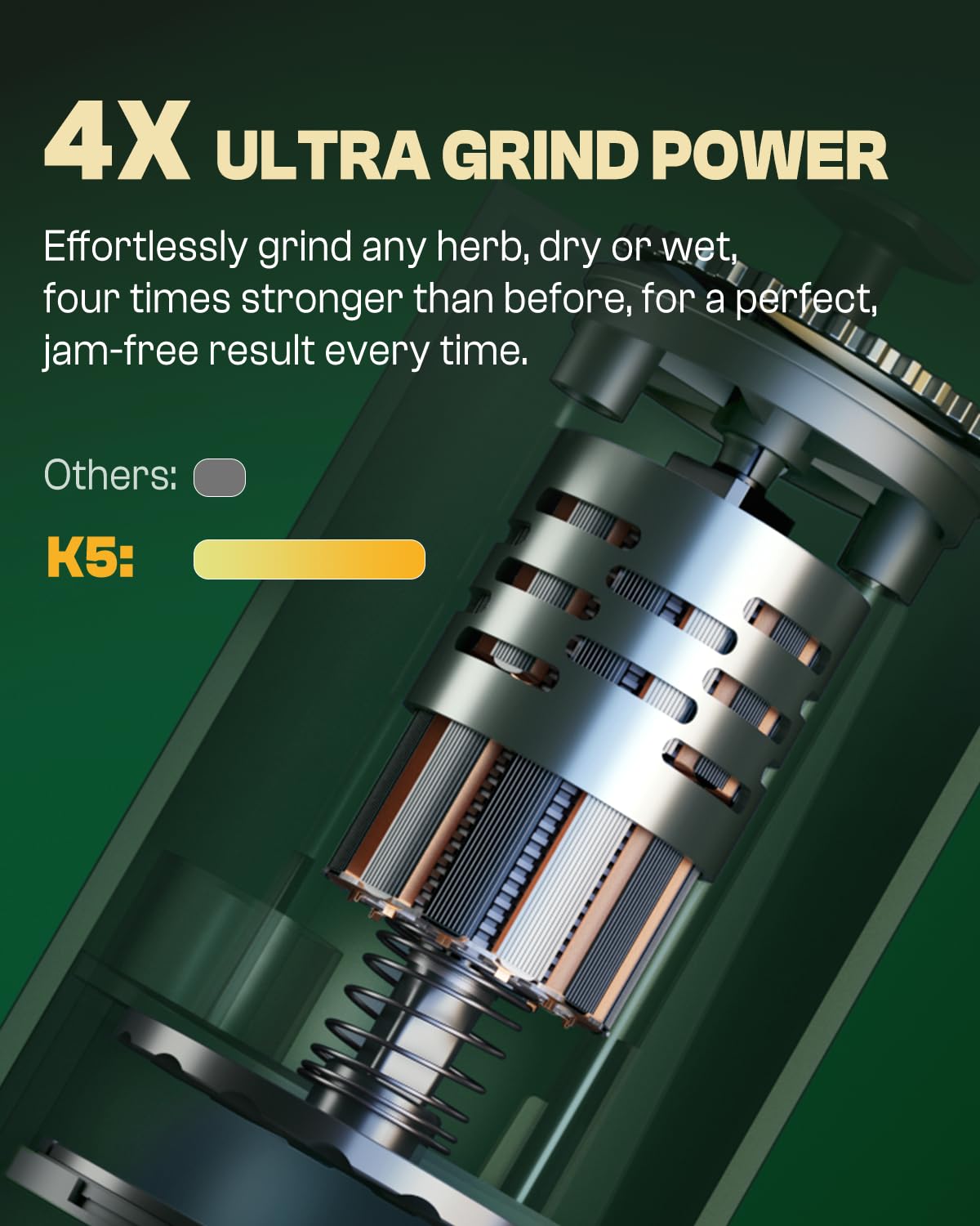 Premium K5 Electric Spice Grinder - Rechargeable Battery, Portable & Automatic - Perfect for Coffee Beans, Peppercorns, Herbs - Ideal for Home, Camping & Travel (5g Capacity)