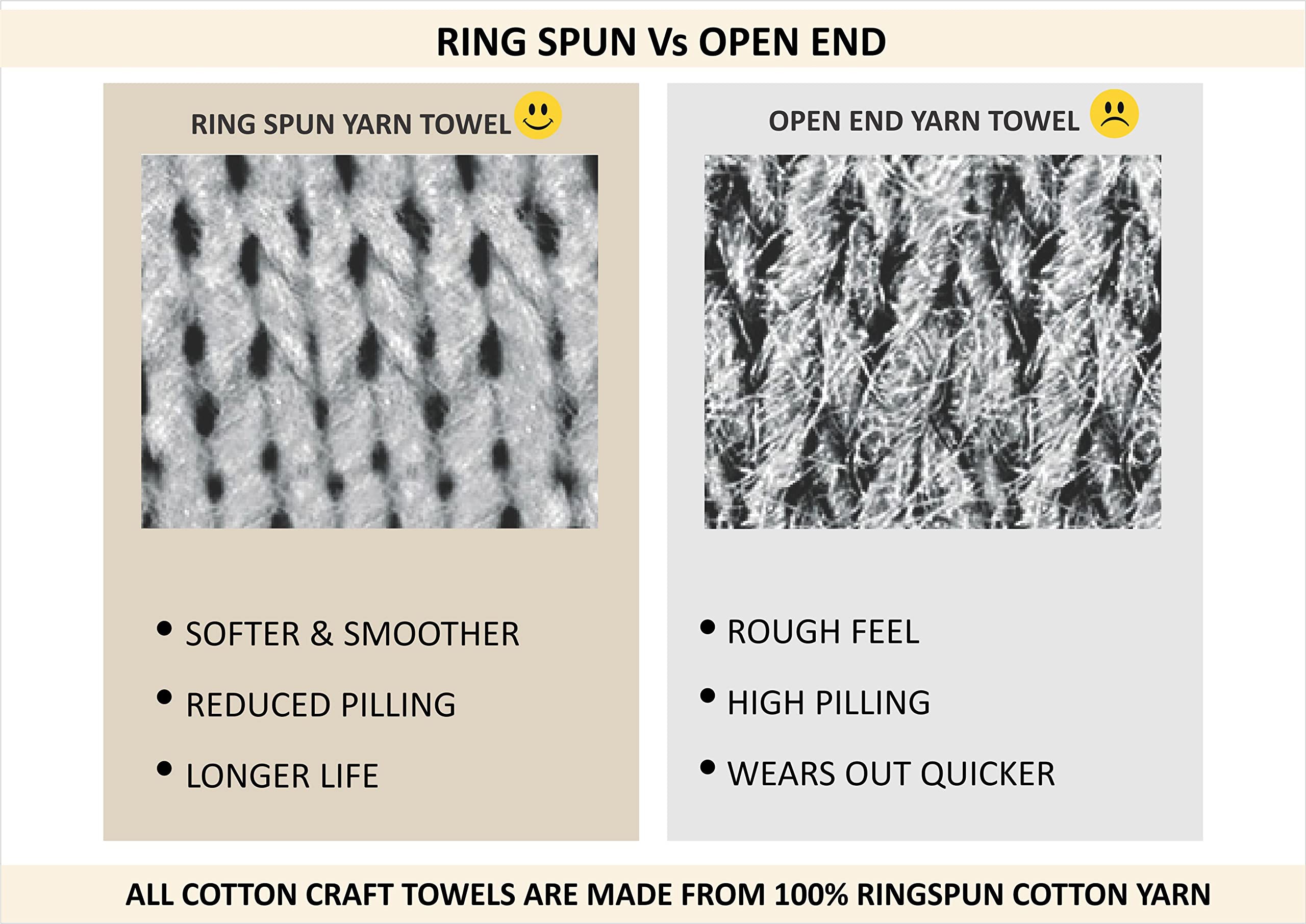 Premium 100% Ringspun Cotton Waffle Weave Bath Towels - Set of 2 Luxury Oversized 35