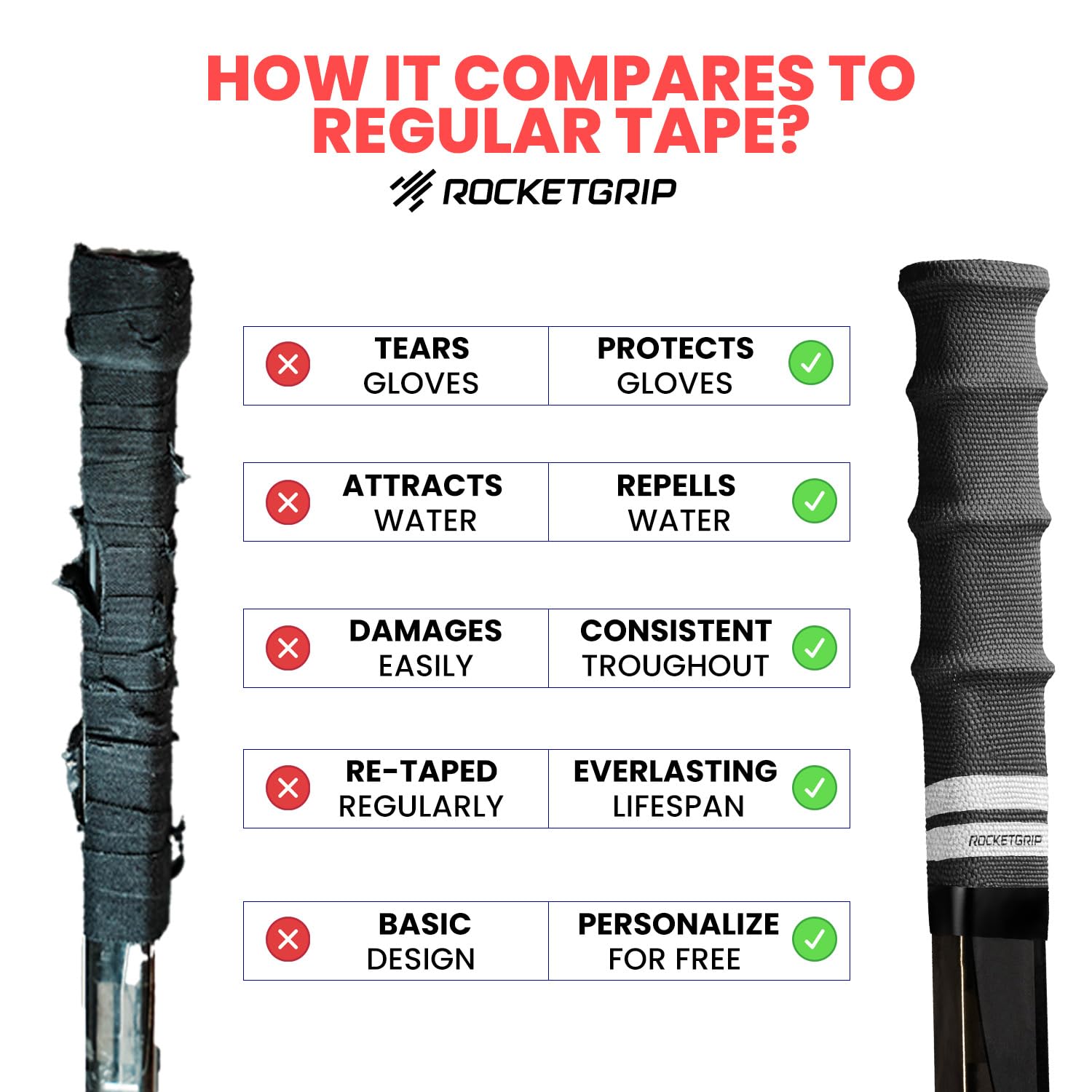 ROCKETGRIP Personalized Hockey Stick Grip Tape 2-Pack - Durable Premium Replacement Grip for Ice Hockey - Easy Installation for Adults & Kids - Perfect for Practice & Game Day Performance