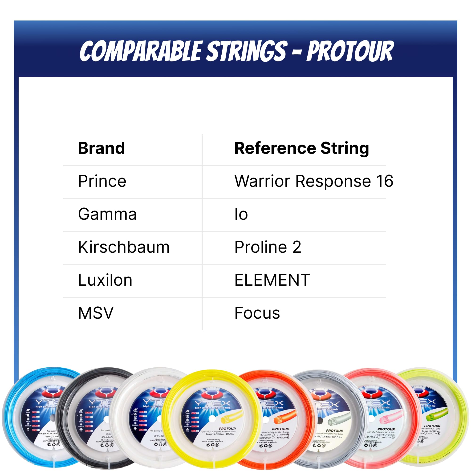 YTEX ProTour Black Tennis String - 16 Gauge (1.28mm) | High Performance Polyester String for Tennis Racquets | Perfect for Competitive Play & Tournament Performance