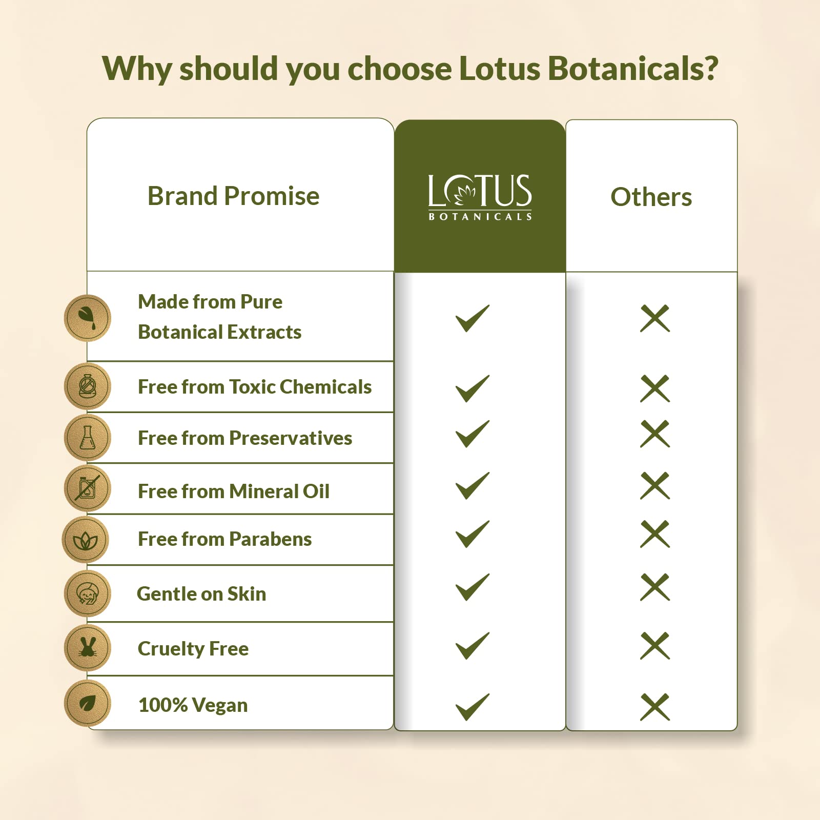 Lotus Botanicals Baking Soda Deep Cleansing Face Scrub | Oil Control & Anti-Acne Treatment | Sulfate, Silicone & Chemical Free | For Normal, Oily & Combination Skin | 100g | Gentle Exfoliation for Clear, Balanced Skin | Perfect for Daily Skincare Routine & Acne-Prone Skin