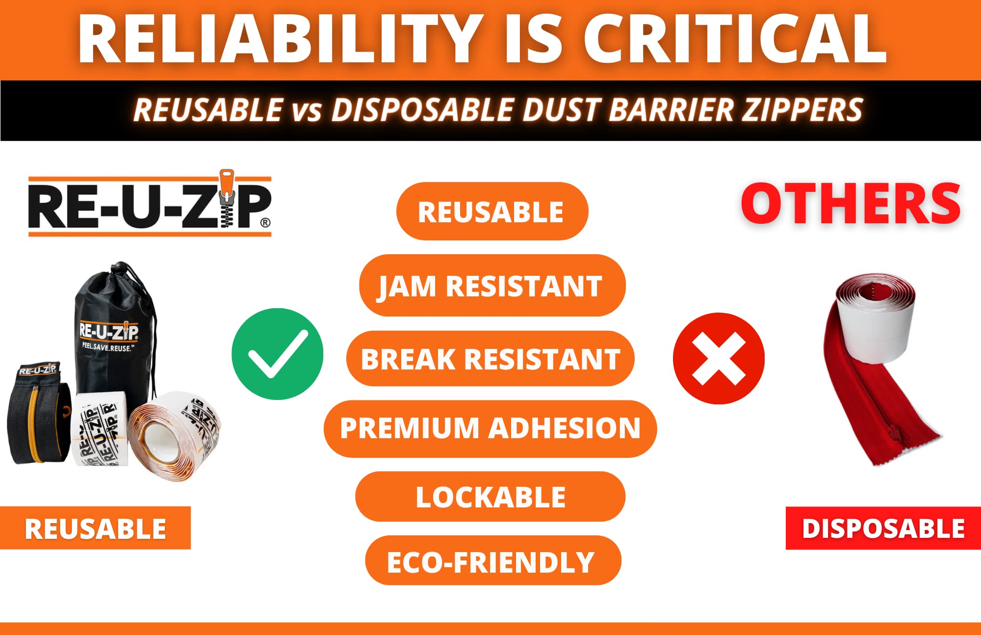 RE-U-ZIP® Heavy-Duty Reusable Dust Barrier Zipper - 12-Pack with Patented Hook & Loop System | Cost-Effective Construction Dust Containment Solution | Lockable Safety Feature for Home Renovation & DIY Projects