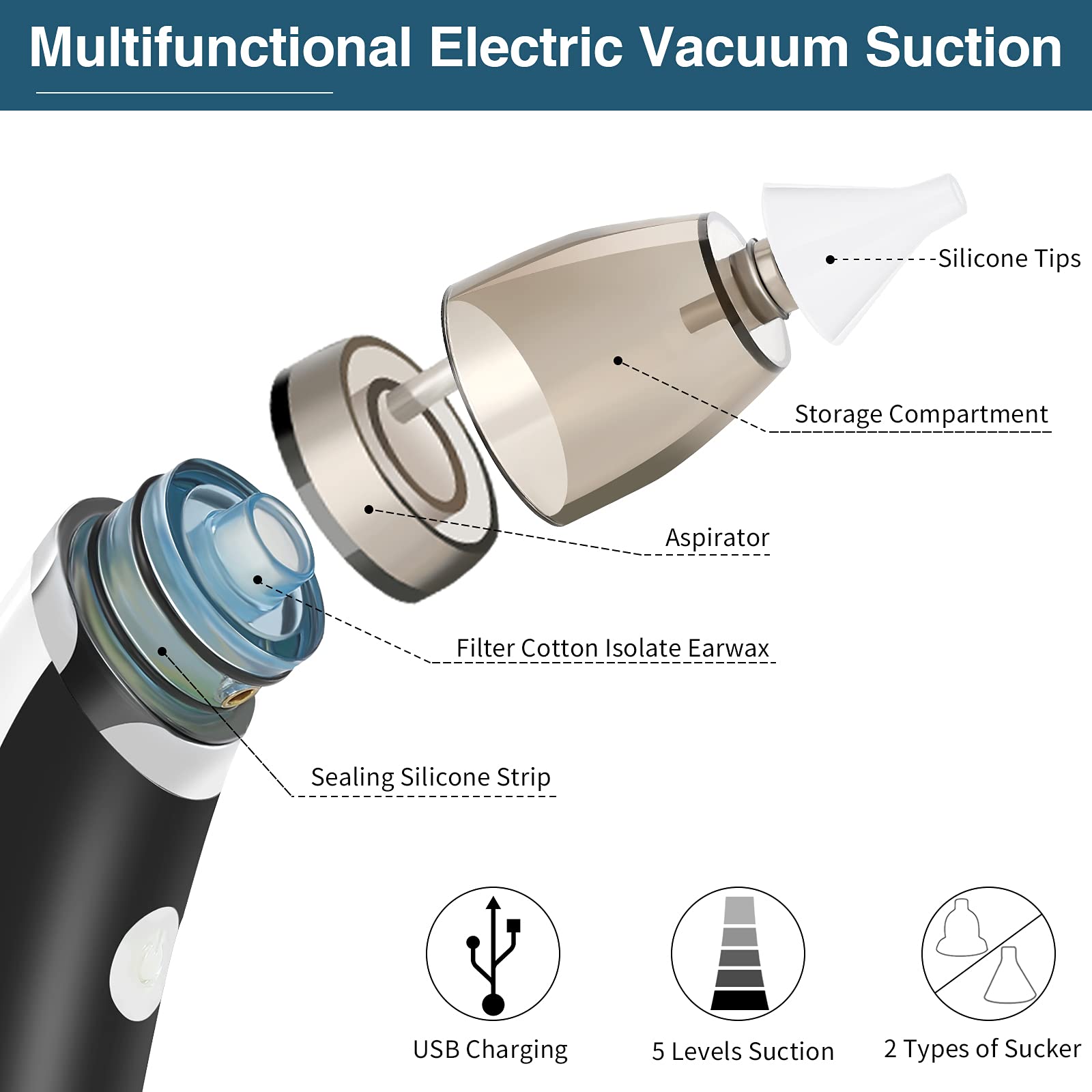 Electric Ear Wax Removal Kit - 5-Level Adjustable Suction USB Rechargeable Ear Vacuum Cleaner for Adults & Kids | Safe Earwax Removal Tool for Home Use, Travel & Daily Hygiene Care