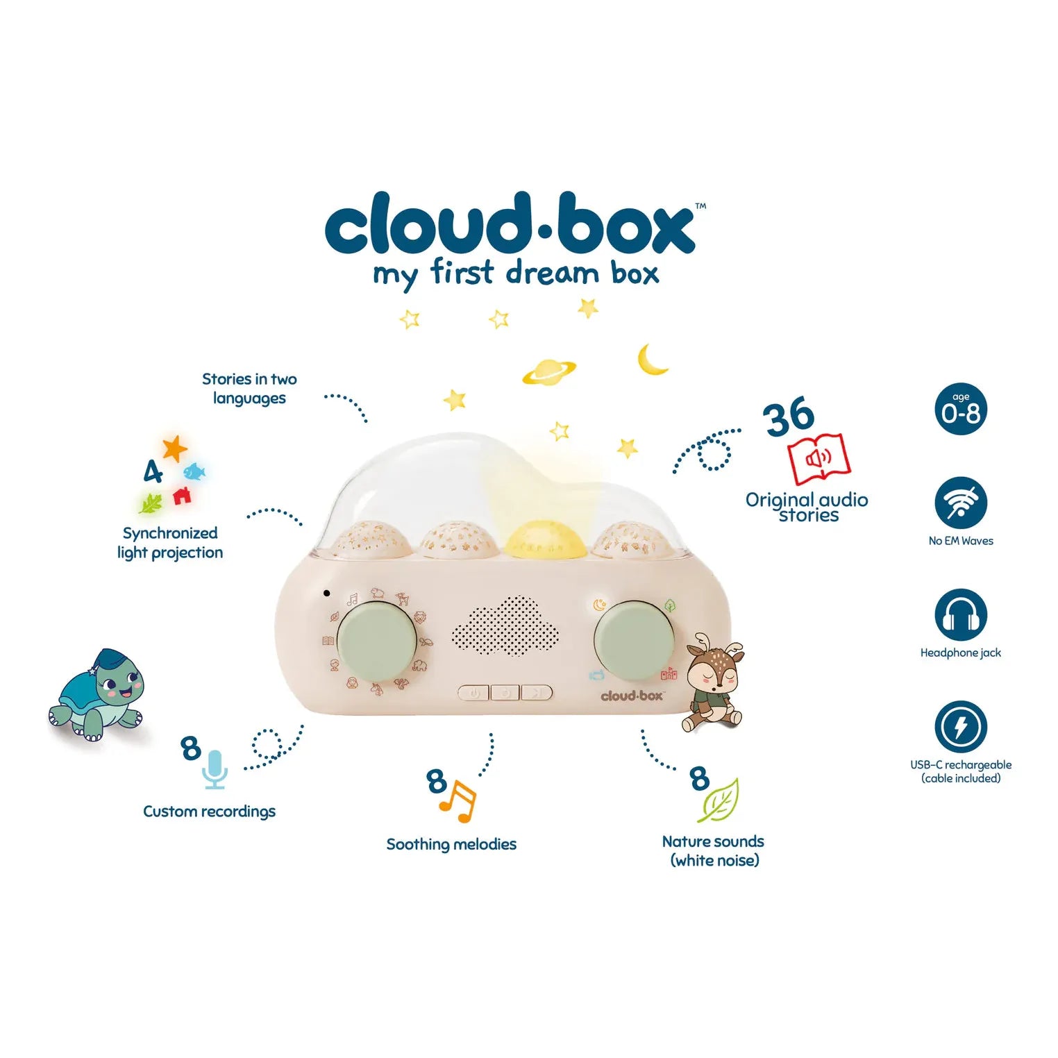 Cloud Box Soothing Story Teller with Projections - Bedtime Companion for Kids with Night Light & Calming Sounds | Perfect for Nursery, Relaxation & Sleep Aid