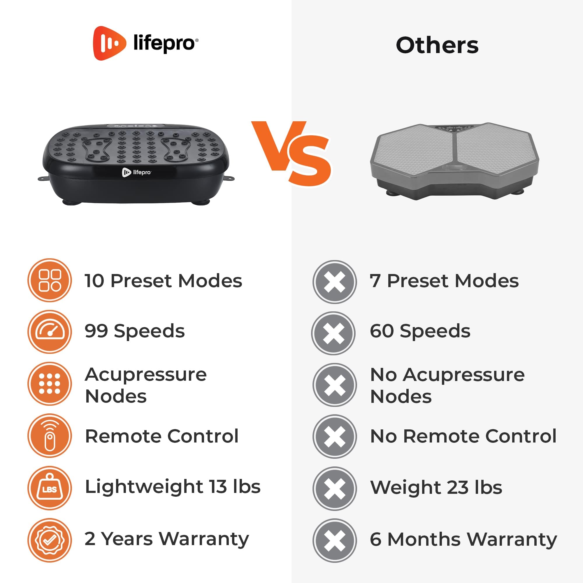 Lifepro Vibration Plate Exercise Machine with Magnetic Therapy - Full Body Workout Platform for Weight Loss & Muscle Toning | Portable Vibration Trainer for Home Gym, Lymphatic Drainage & Post-Workout Recovery | Perfect for Beginners, Seniors & Physical Therapy