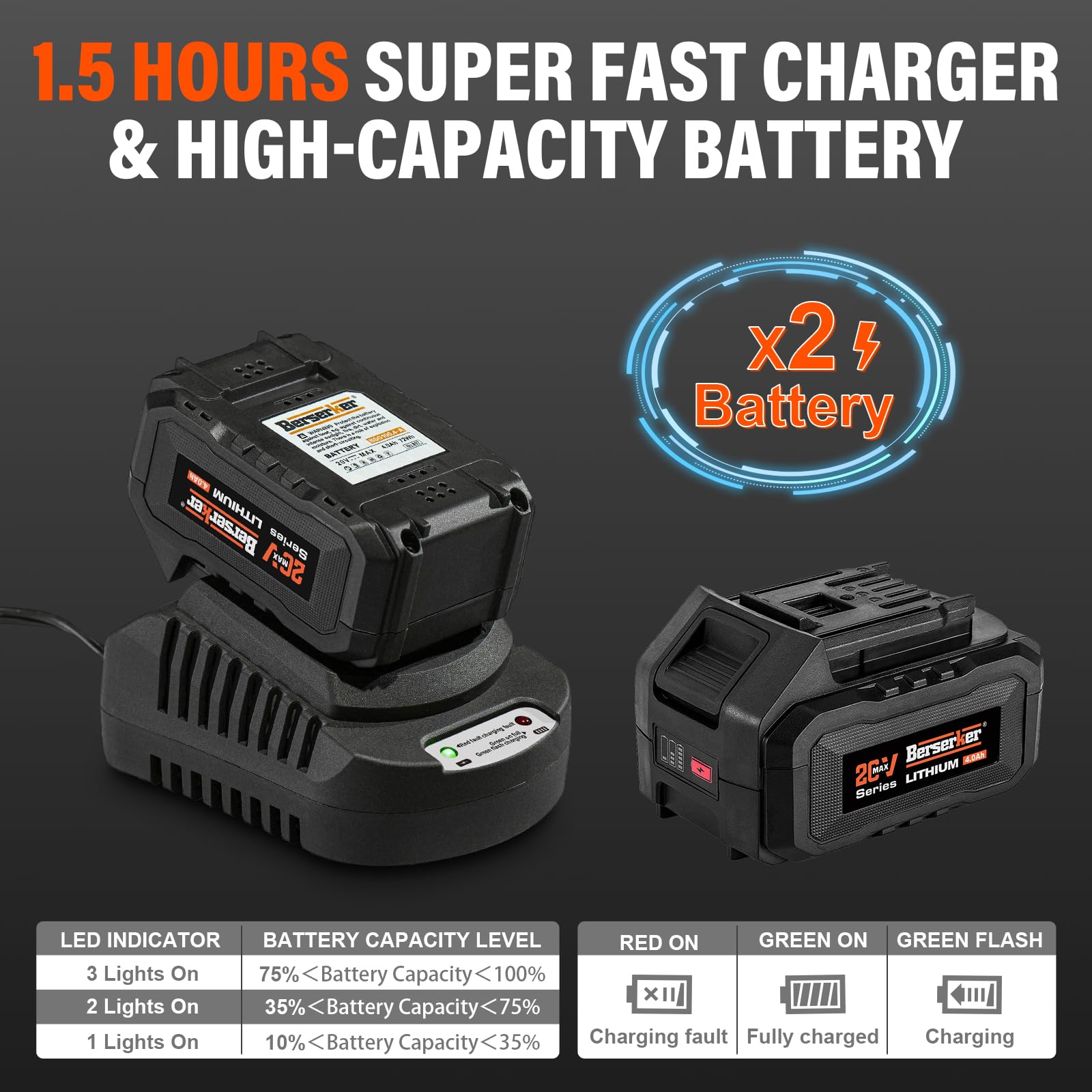 Berserker 20V Cordless Rotary Hammer Drill with SDS-Plus - 1-1/8 Inch, Brushless Motor, 2X4.0Ah Li-ion Batteries, Dual Kickback Control, 3.0A Fast Charger, 4-Speed Variable - Perfect for Concrete Drilling, Masonry Work, and Home Renovation Projects
