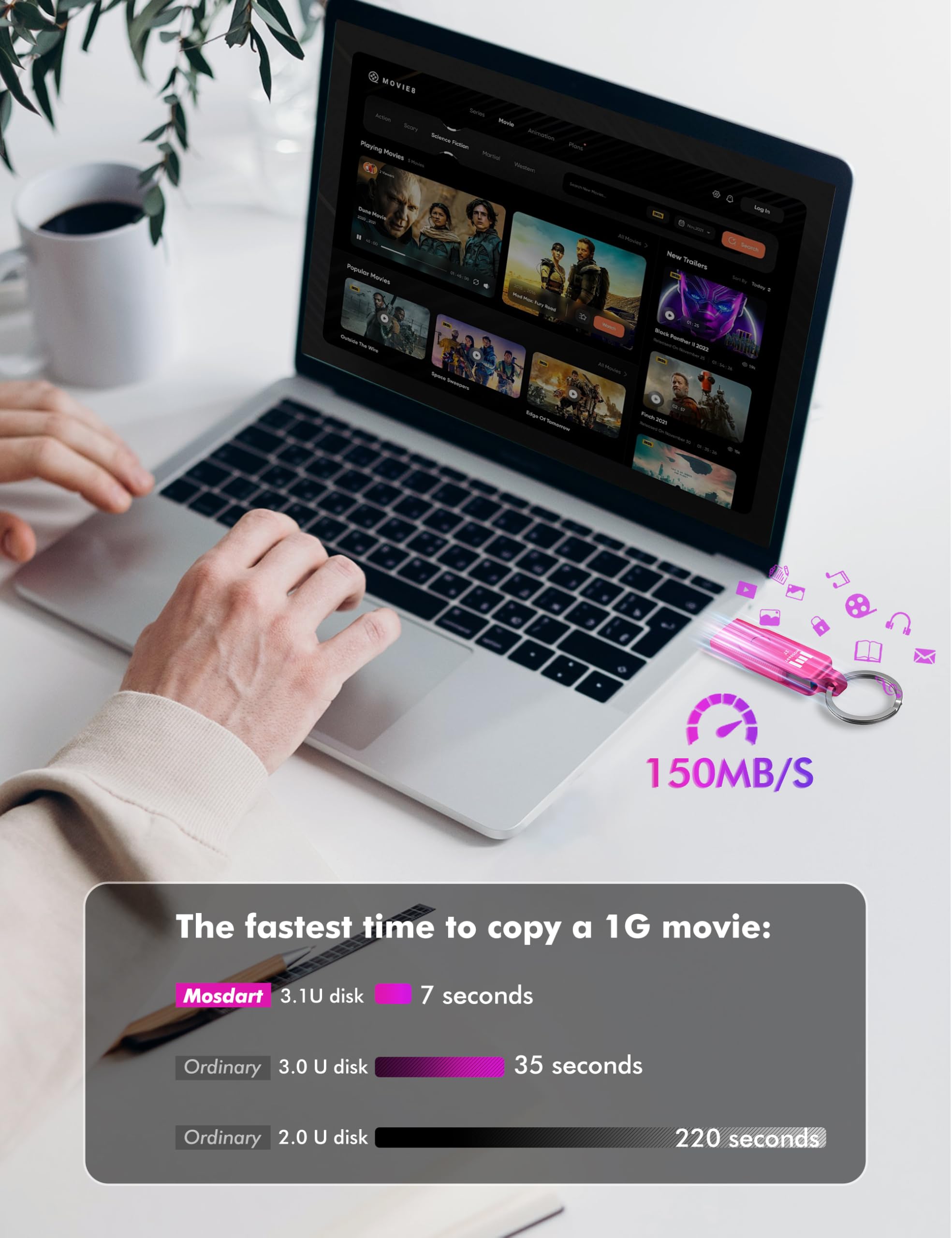 MOSDART 1TB USB 3.1 Flash Drive - High-Speed Dual C&A Interface Memory Stick with Keychain & LED Light - Compatible with iPhone 15/16, Android, iPad, MacBook - exFAT Format - Hot Pink - Perfect for Data Transfer, Backup & Portable Storage
